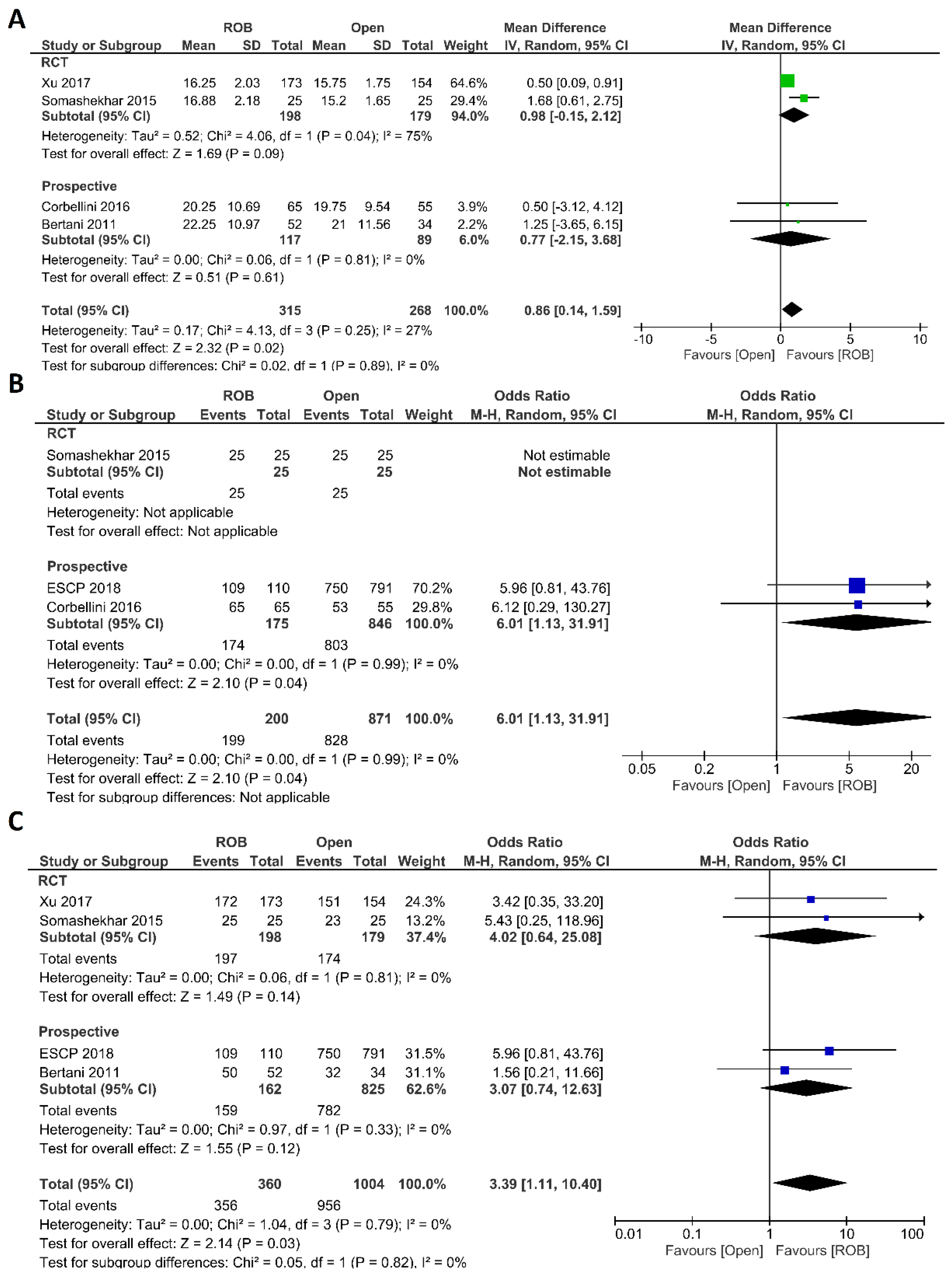 Cancers 15 00839 g005