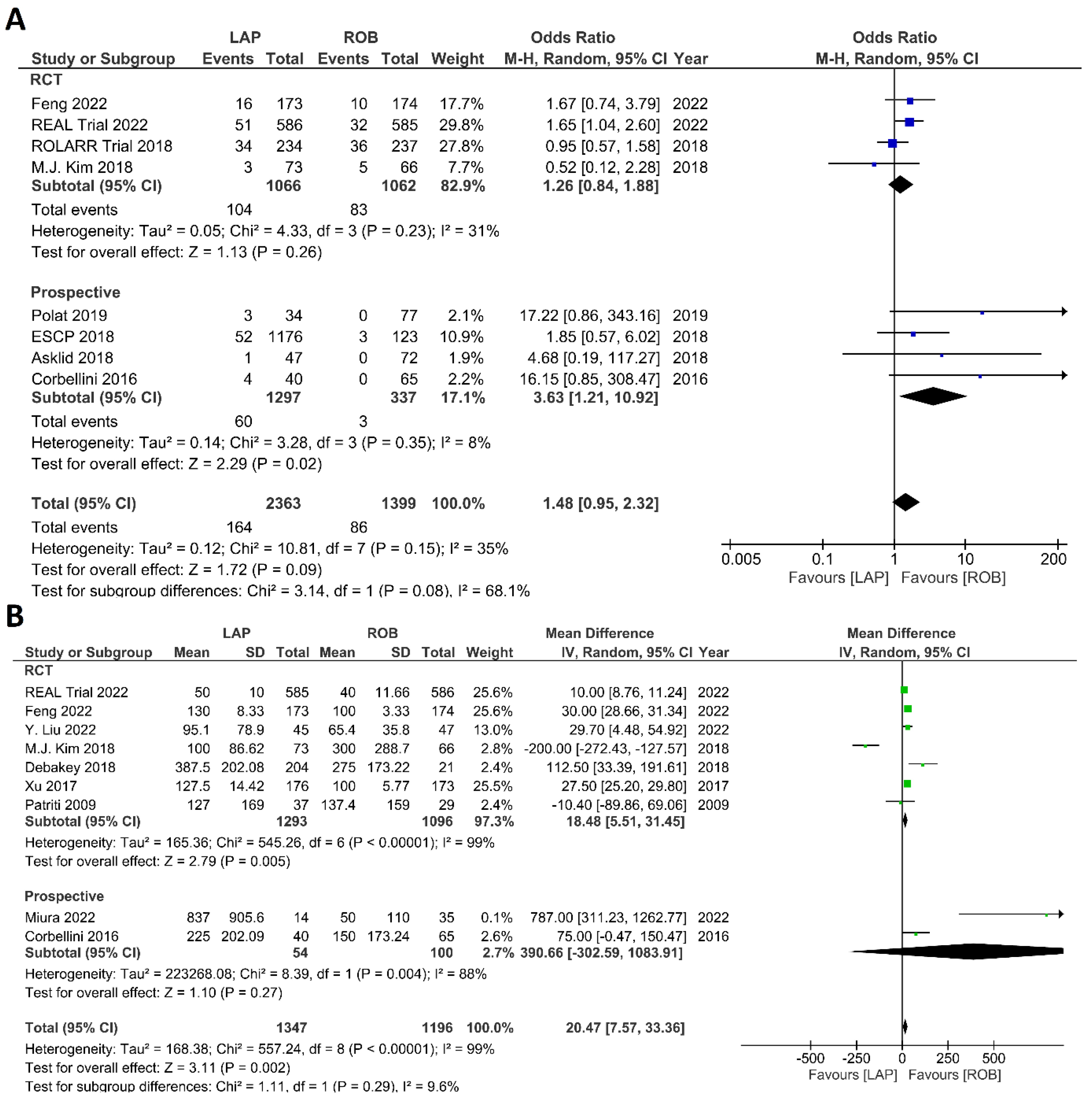 Cancers 15 00839 g006
