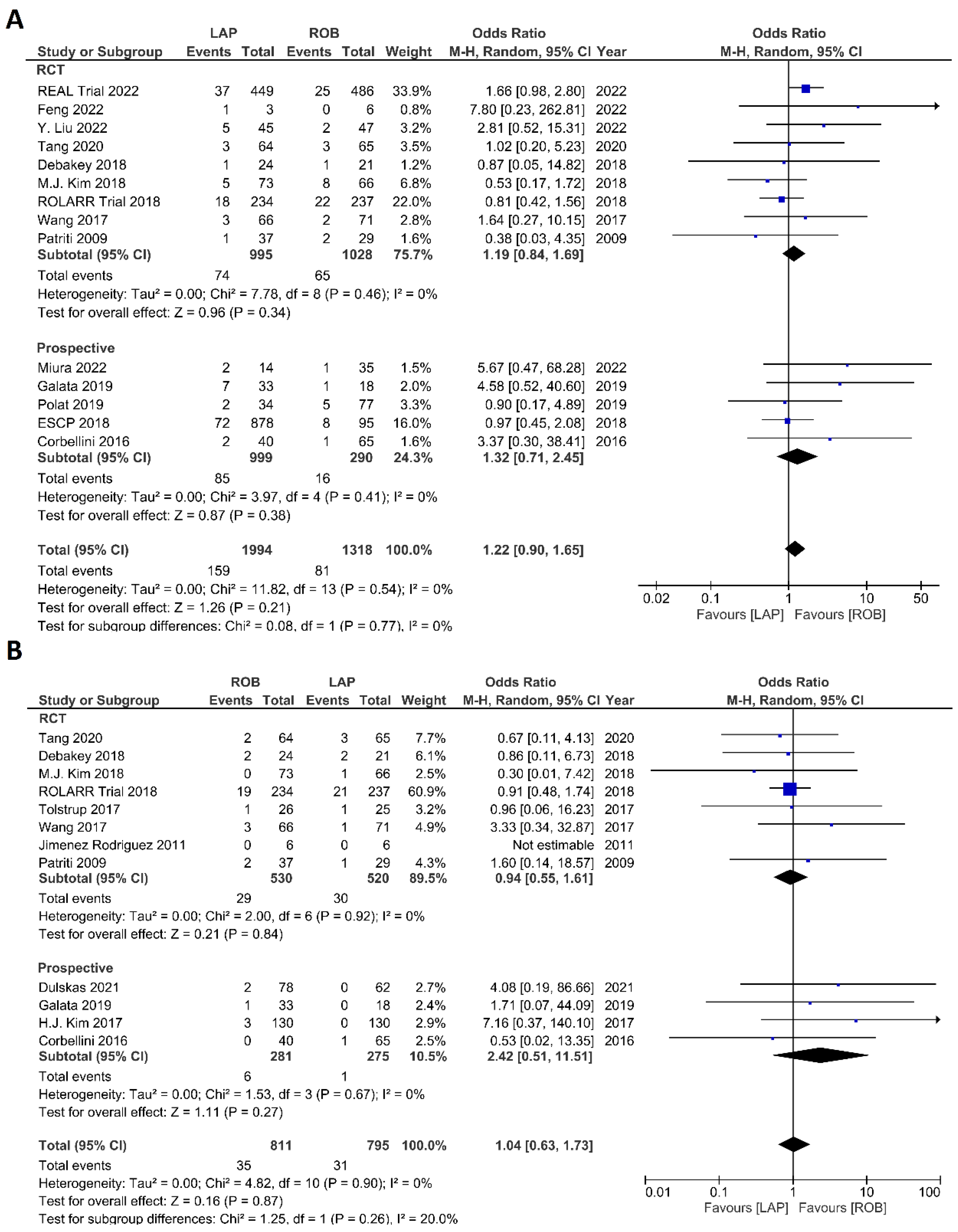 Cancers 15 00839 g008