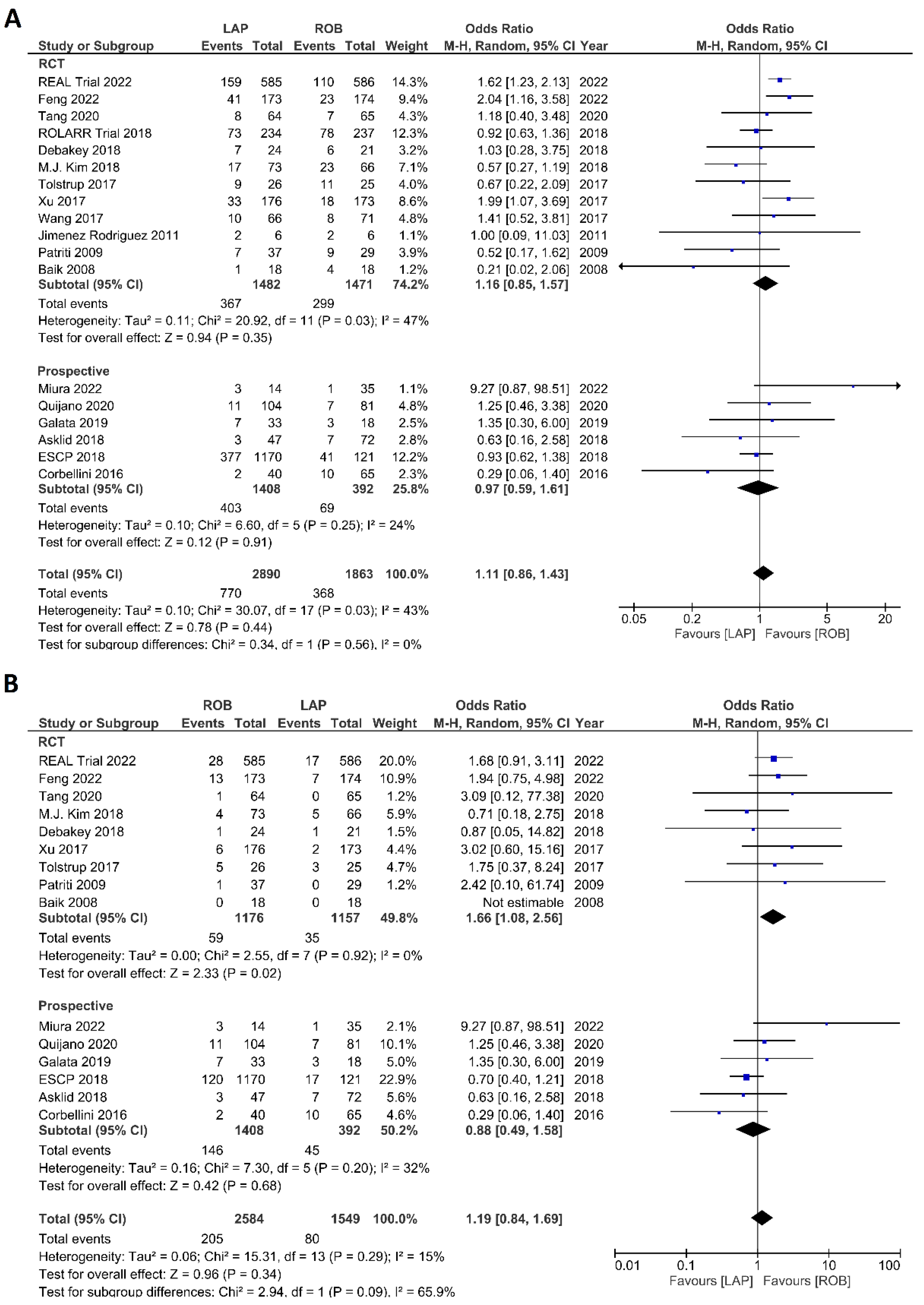 Cancers 15 00839 g009