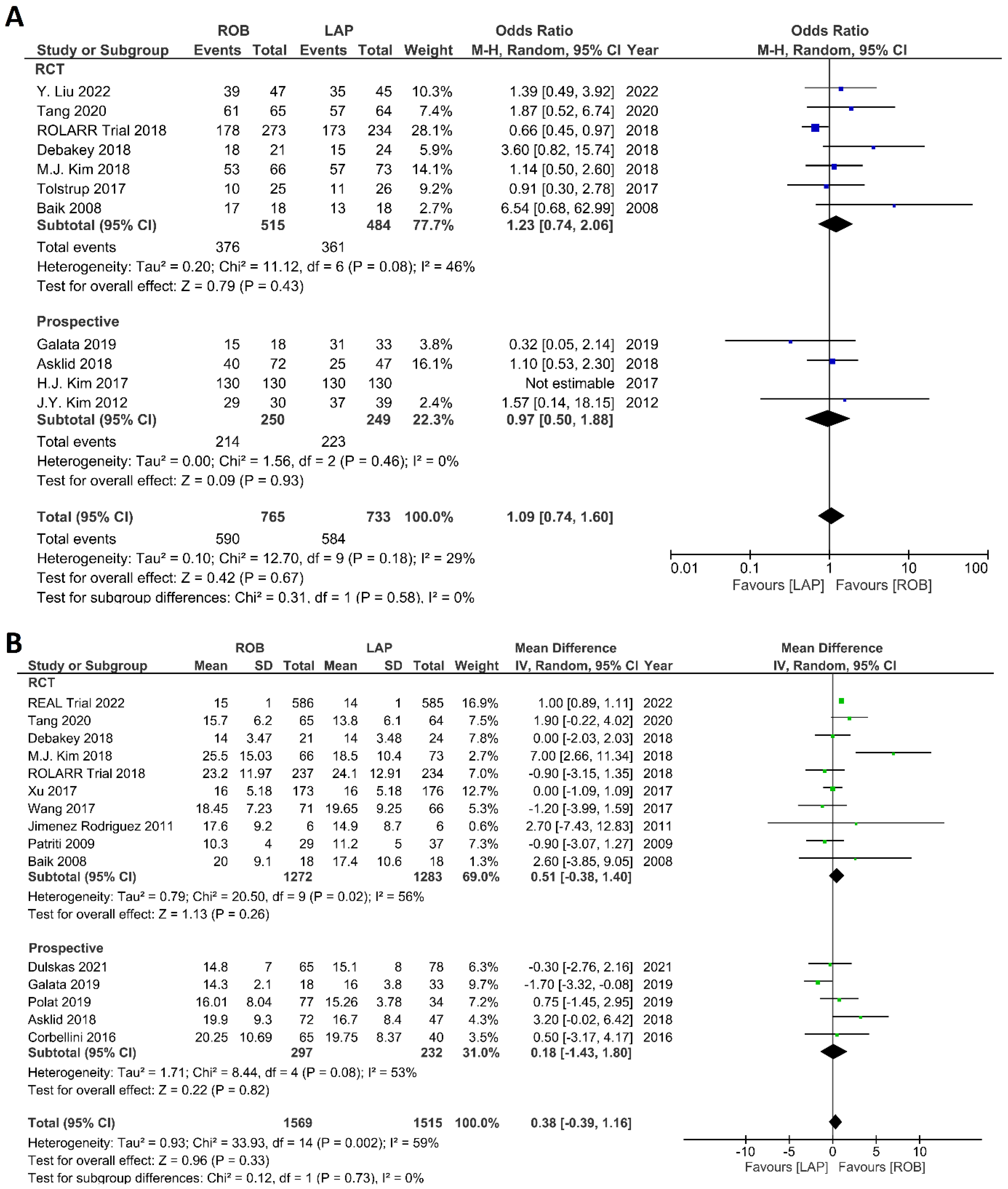 Cancers 15 00839 g011