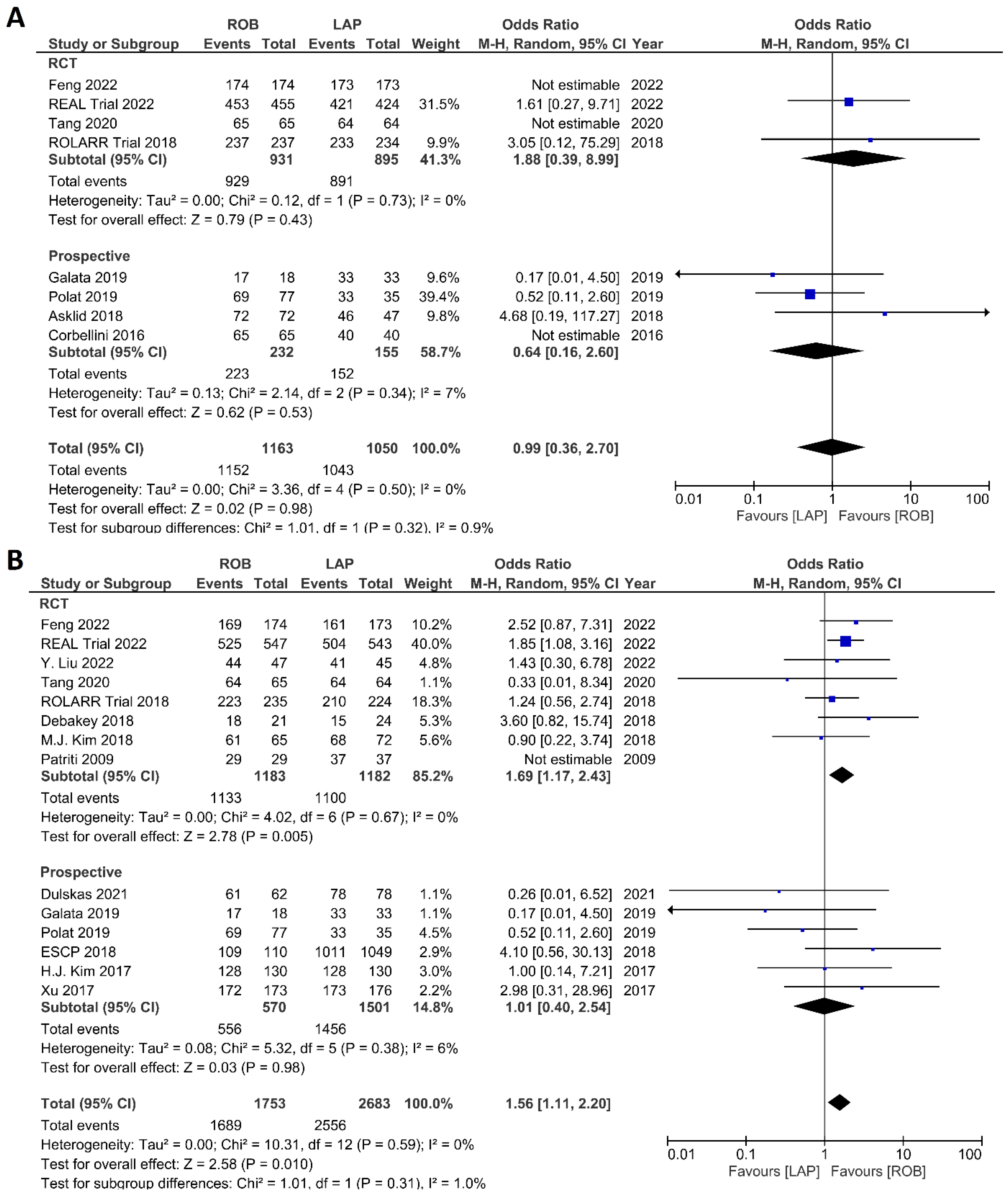 Cancers 15 00839 g012