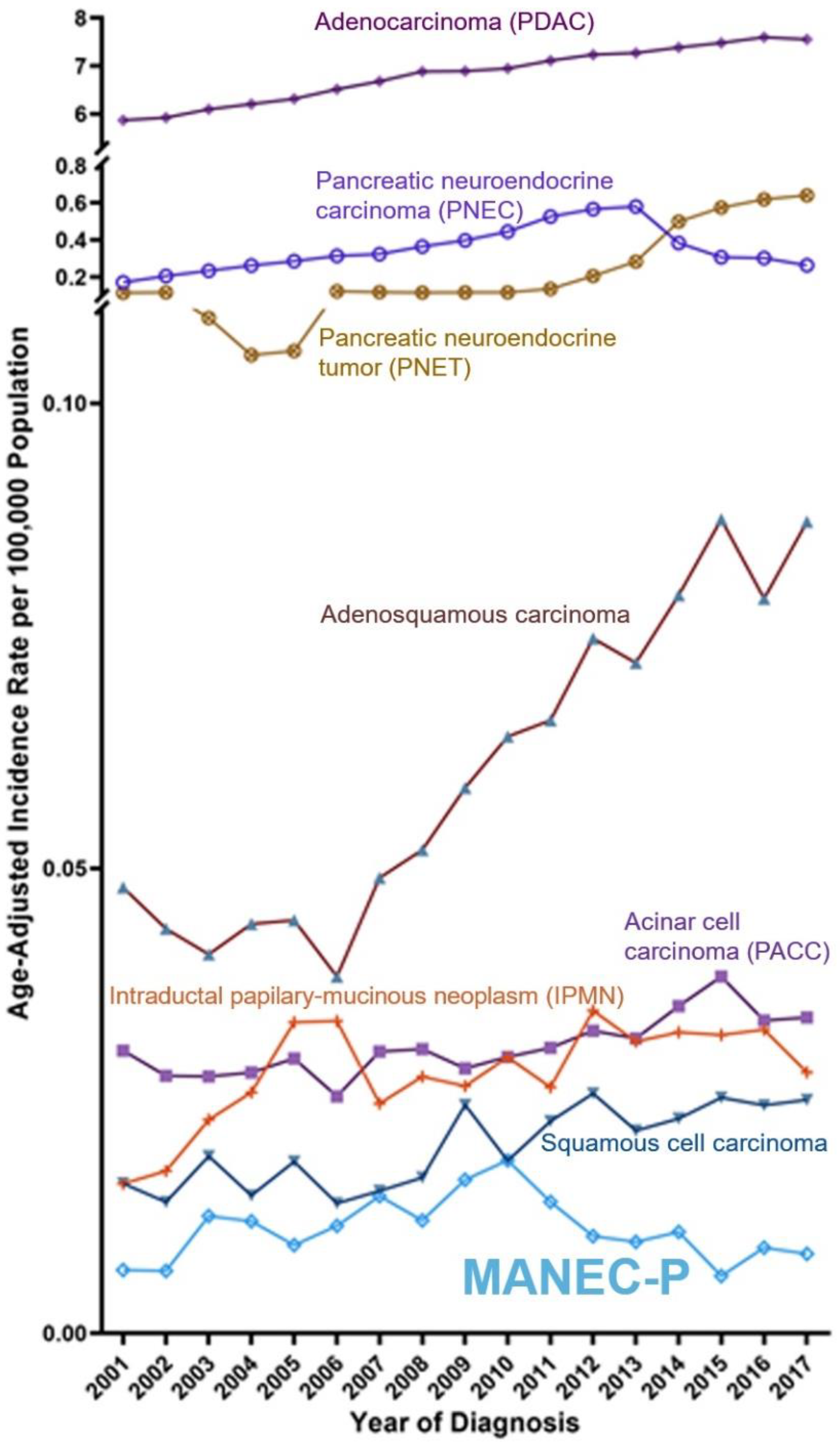 Cancers 15 00840 g003 Cancers 15 00840 g003