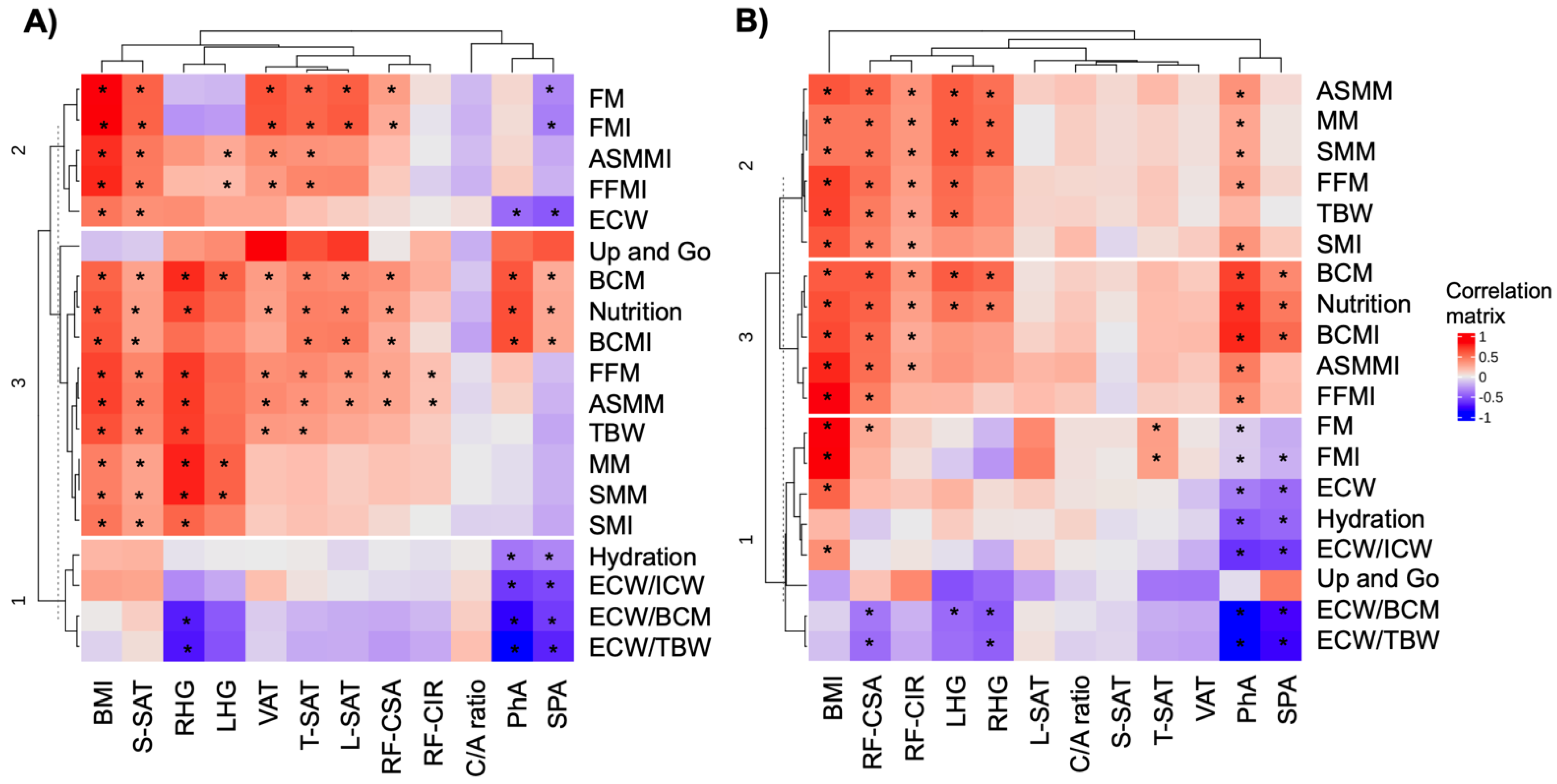 Cancers 15 00847 g001 Cancers 15 00847 g001
