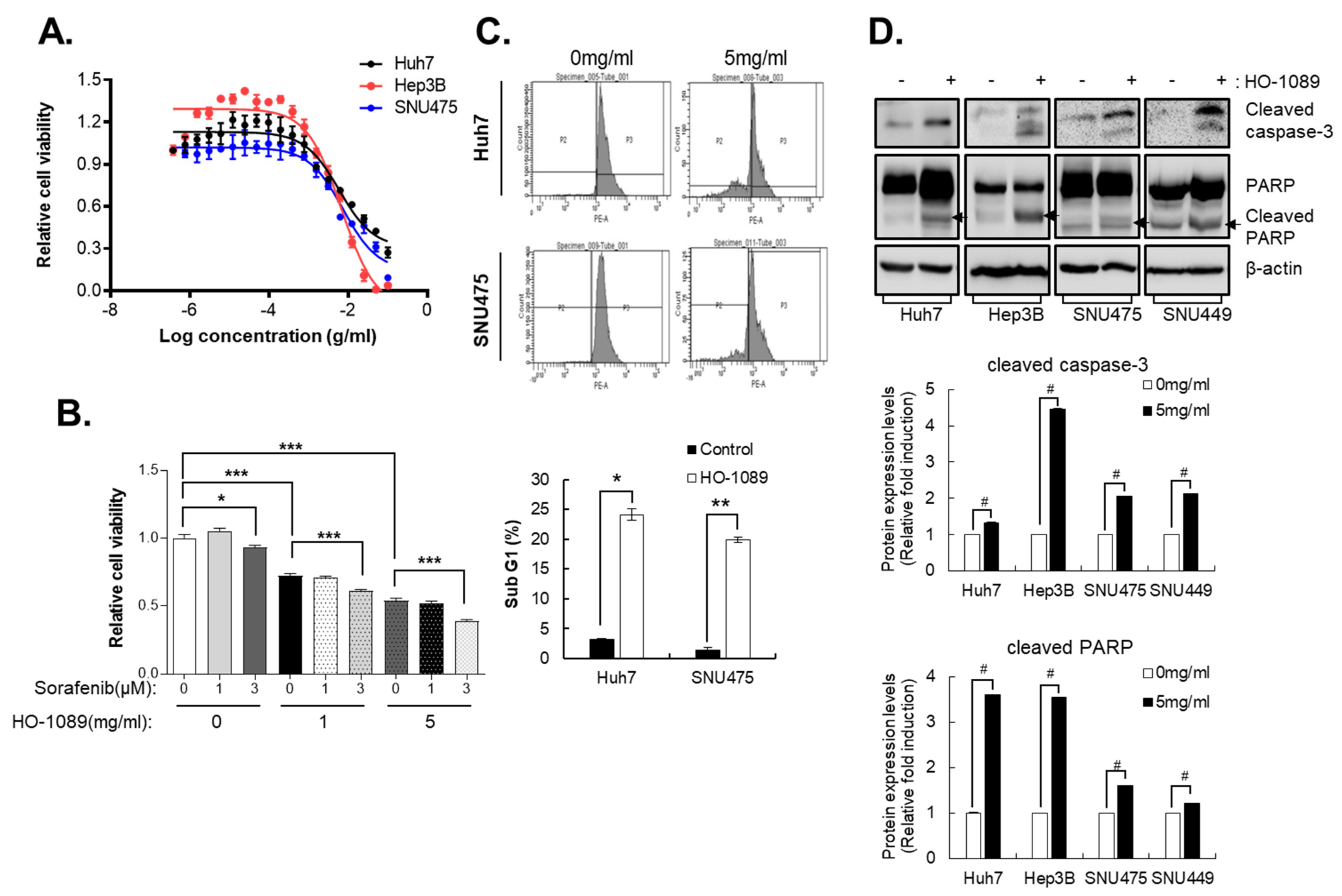Cancers 15 00851 g001