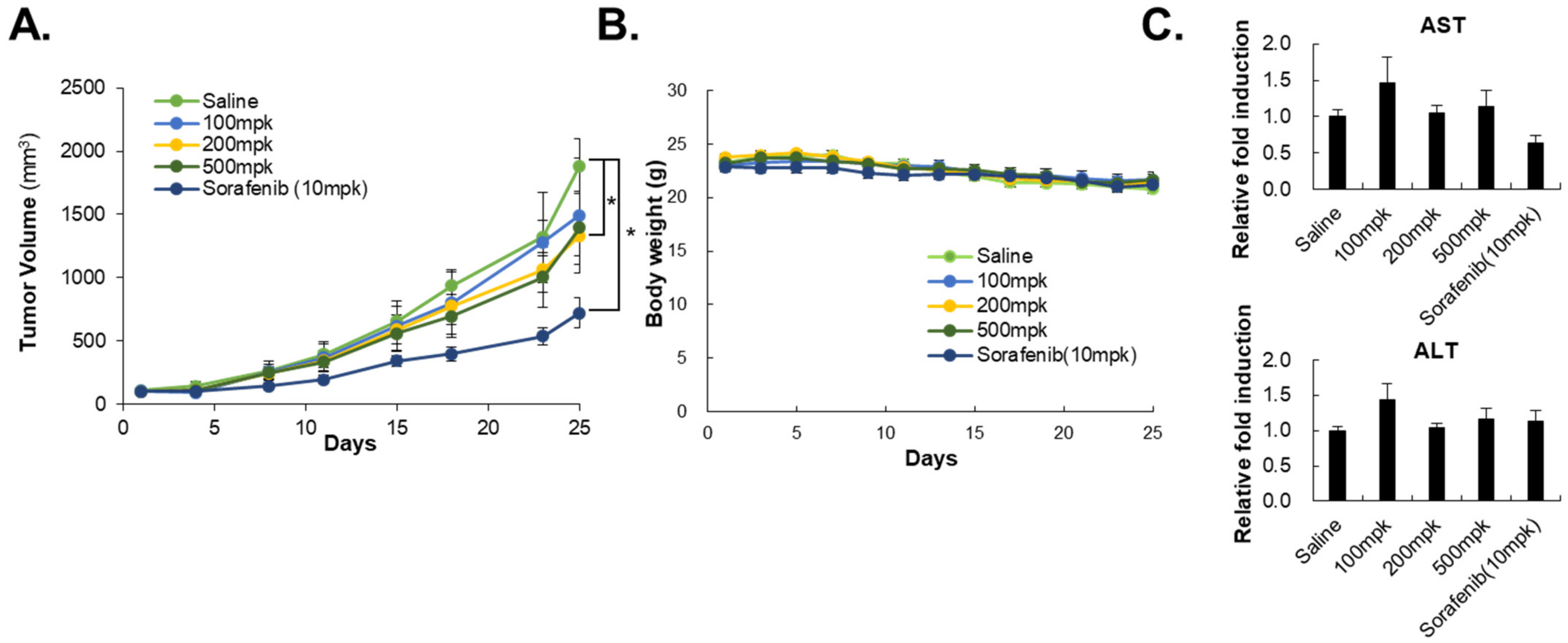 Cancers 15 00851 g005