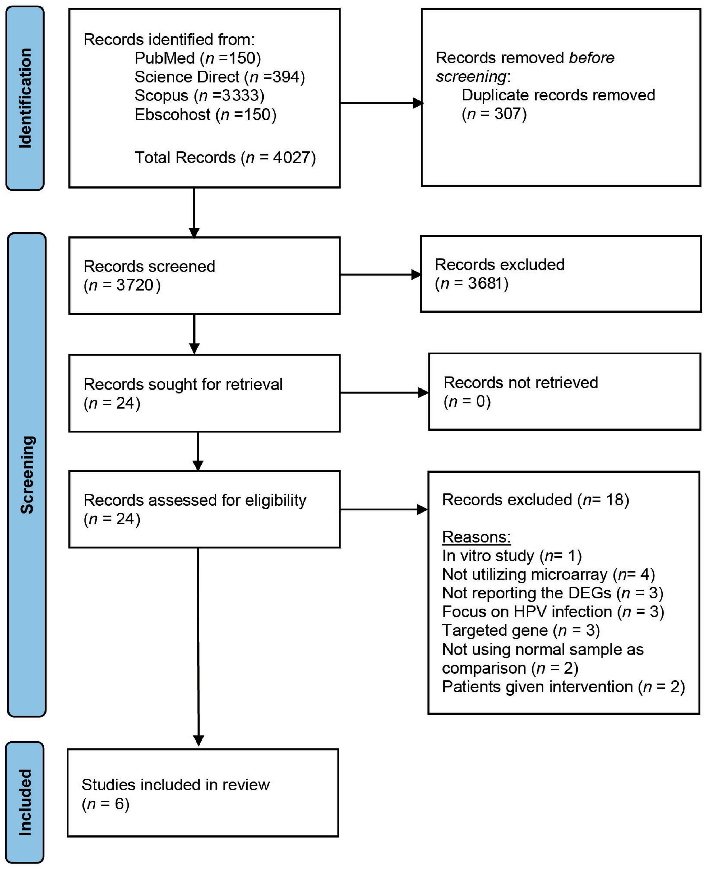 Cancers 15 00853 g001 Cancers 15 00853 g001