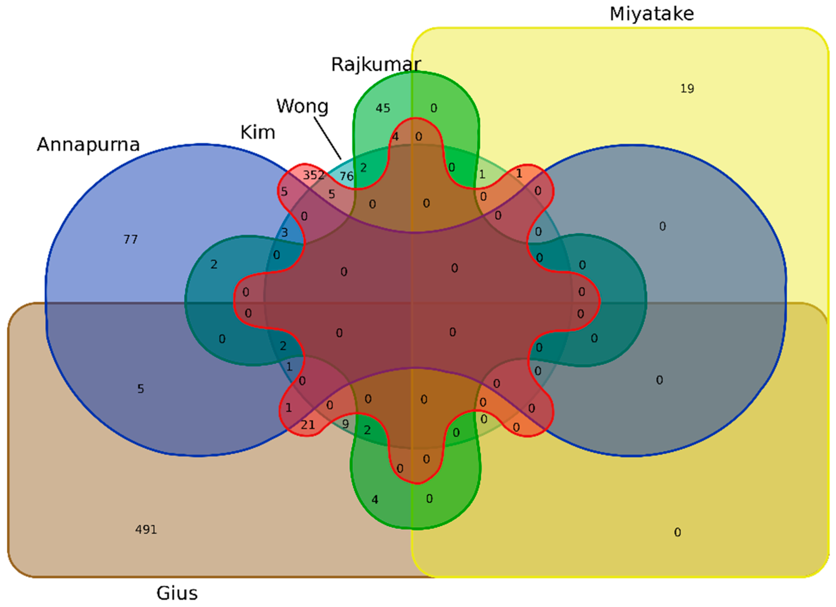Cancers 15 00853 g002 Cancers 15 00853 g002