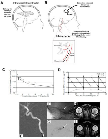 Cancers 15 00857 g002