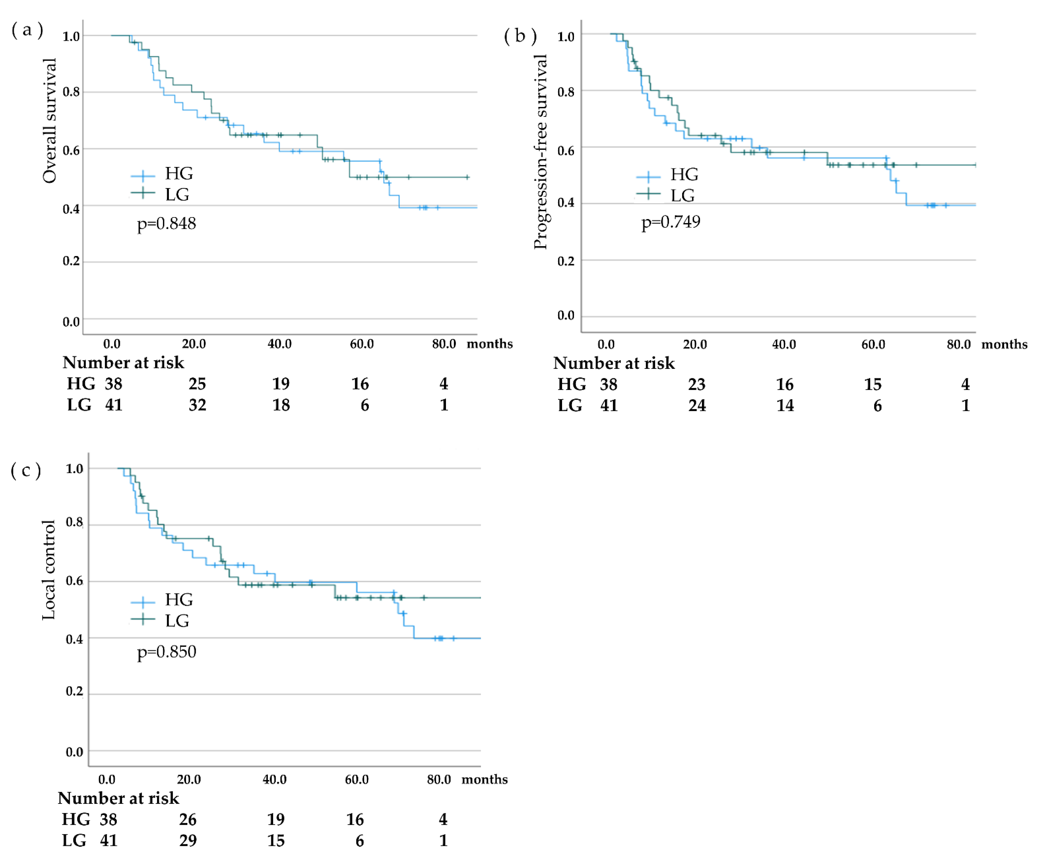 Cancers 15 00860 g002 Cancers 15 00860 g002