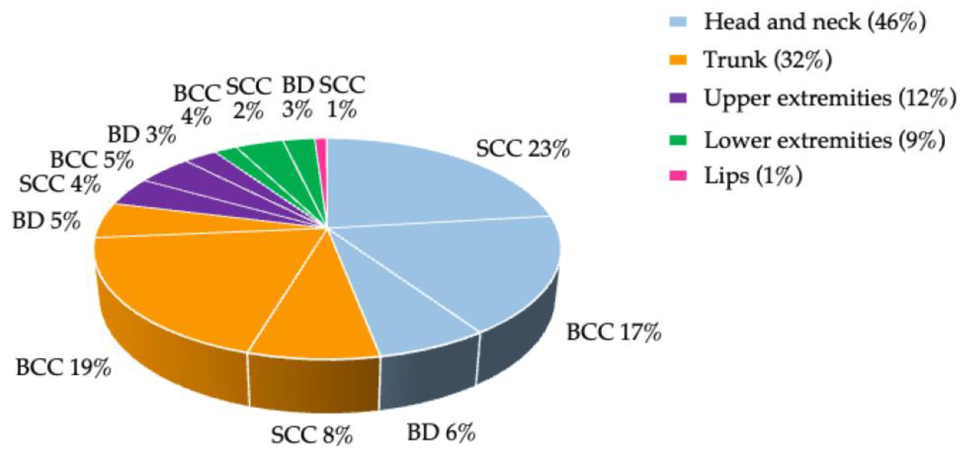 Cancers 15 00864 g001 Cancers 15 00864 g001