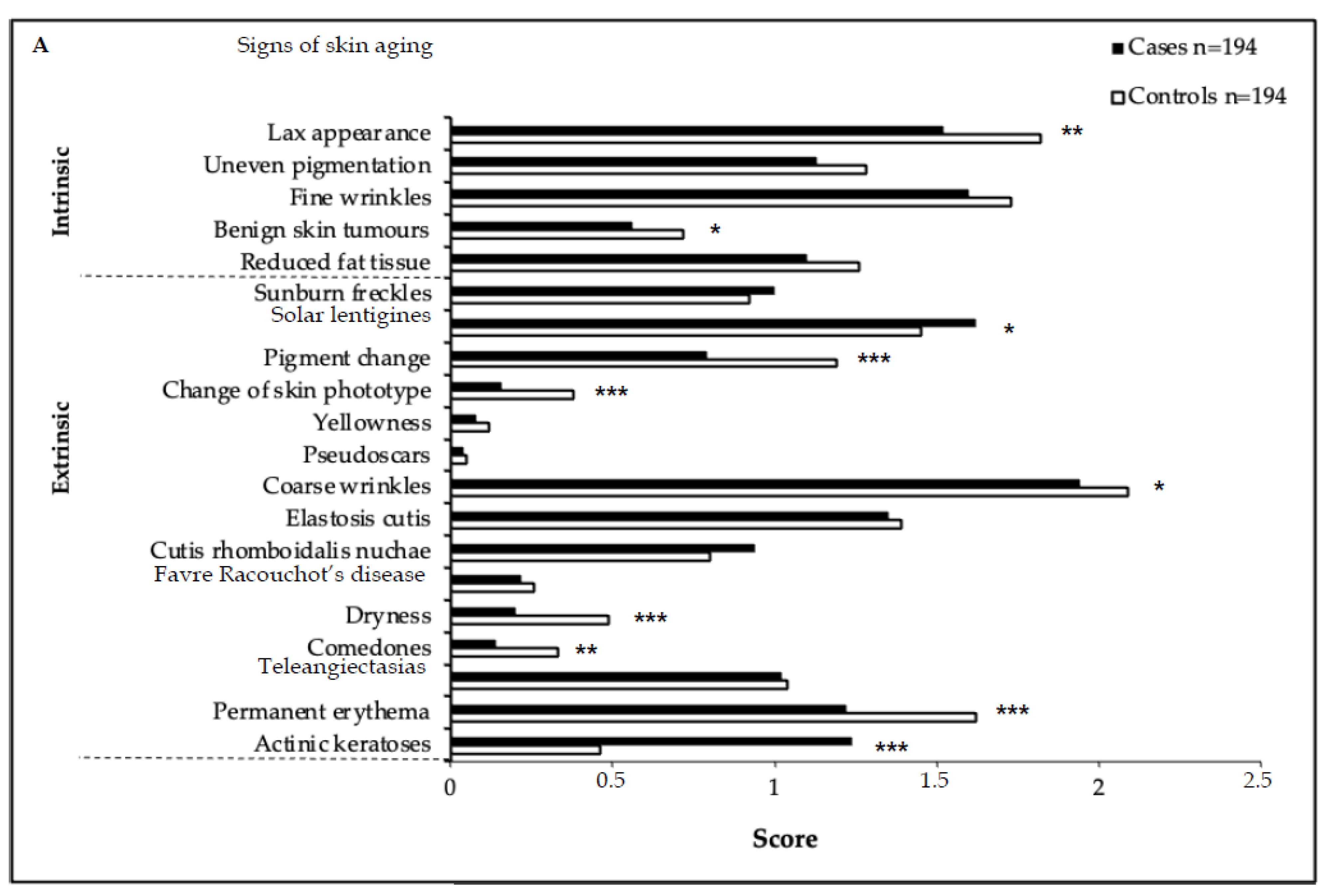Cancers 15 00864 g002a Cancers 15 00864 g002a