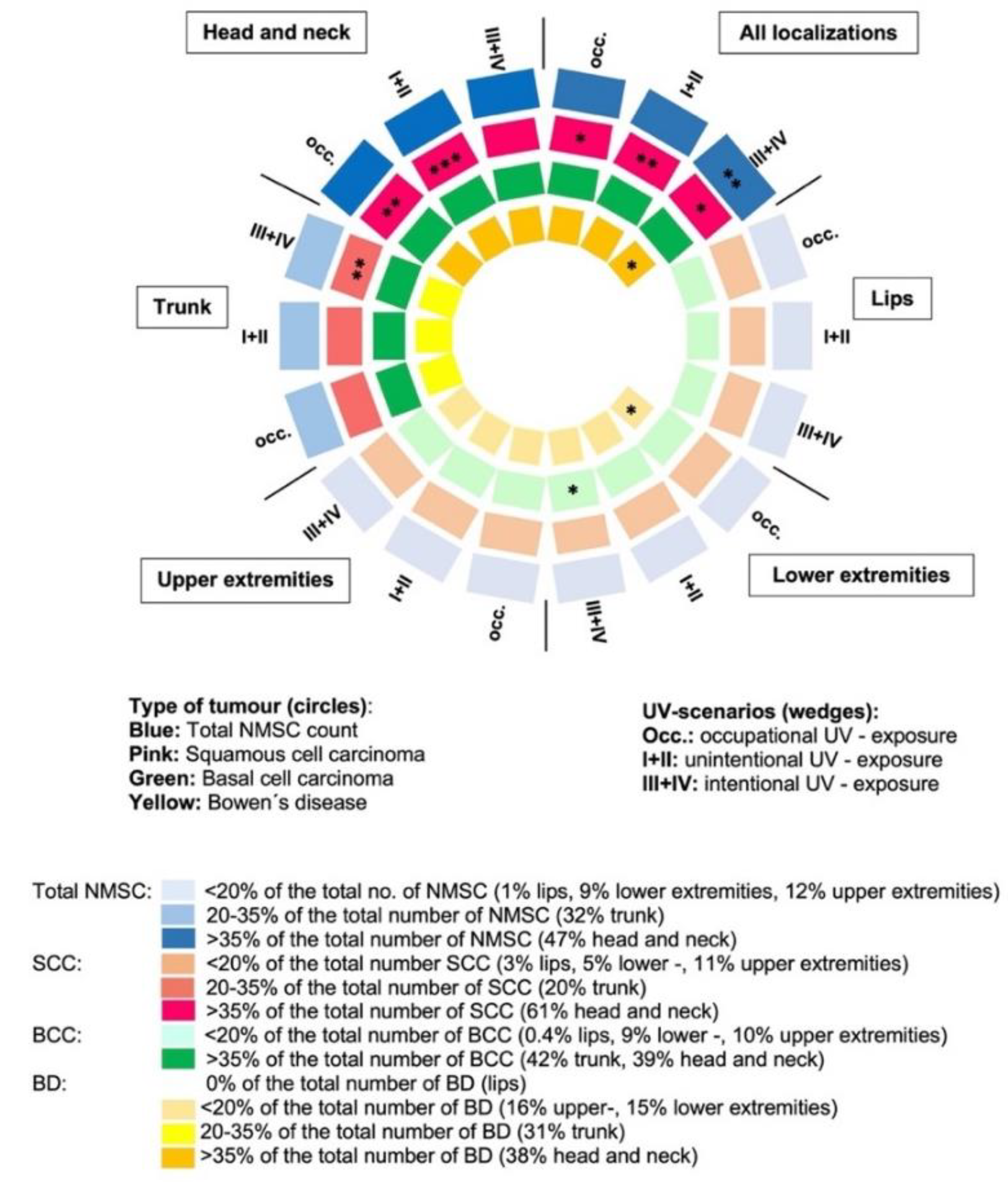 Cancers 15 00864 g003 Cancers 15 00864 g003