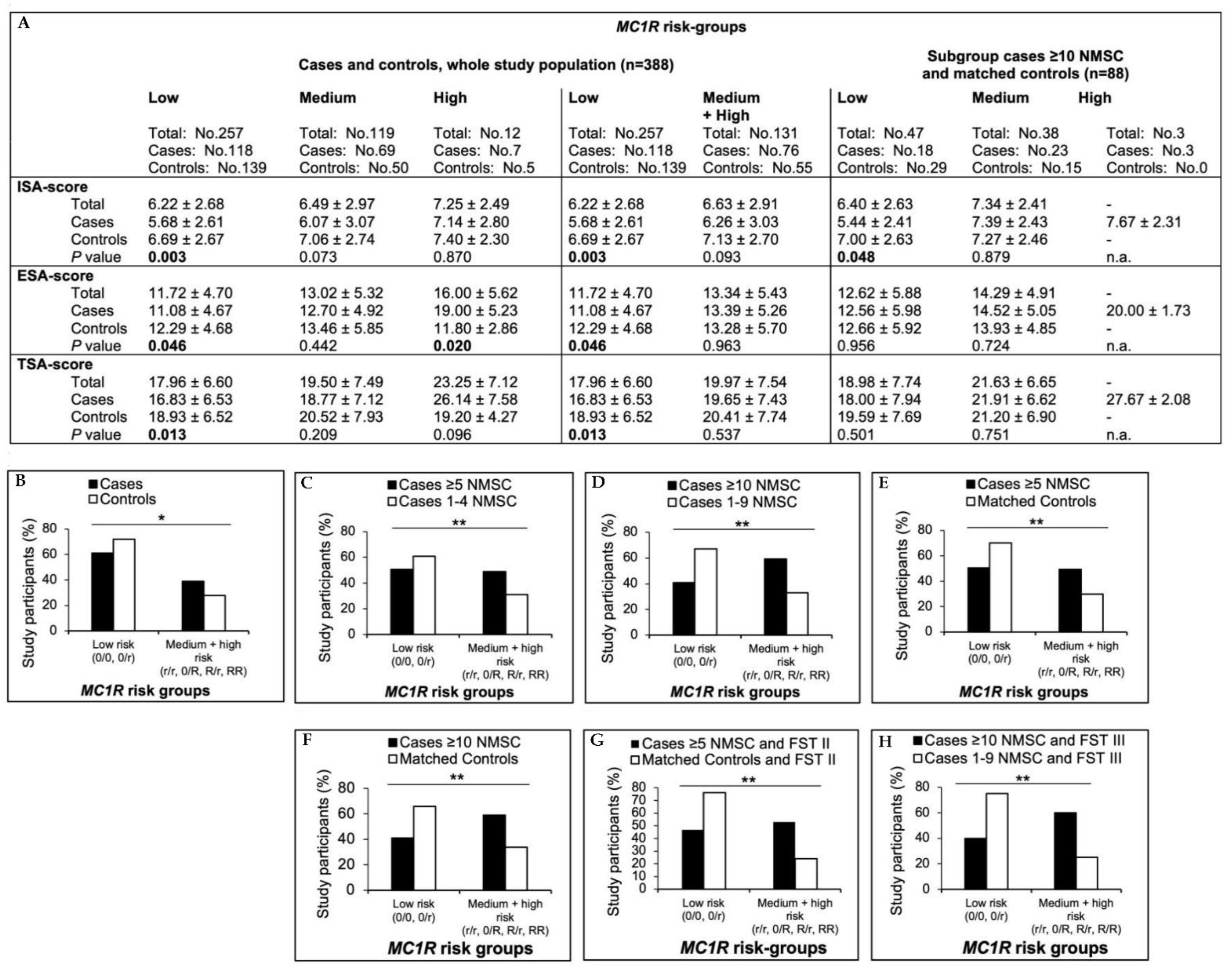Cancers 15 00864 g004 Cancers 15 00864 g004