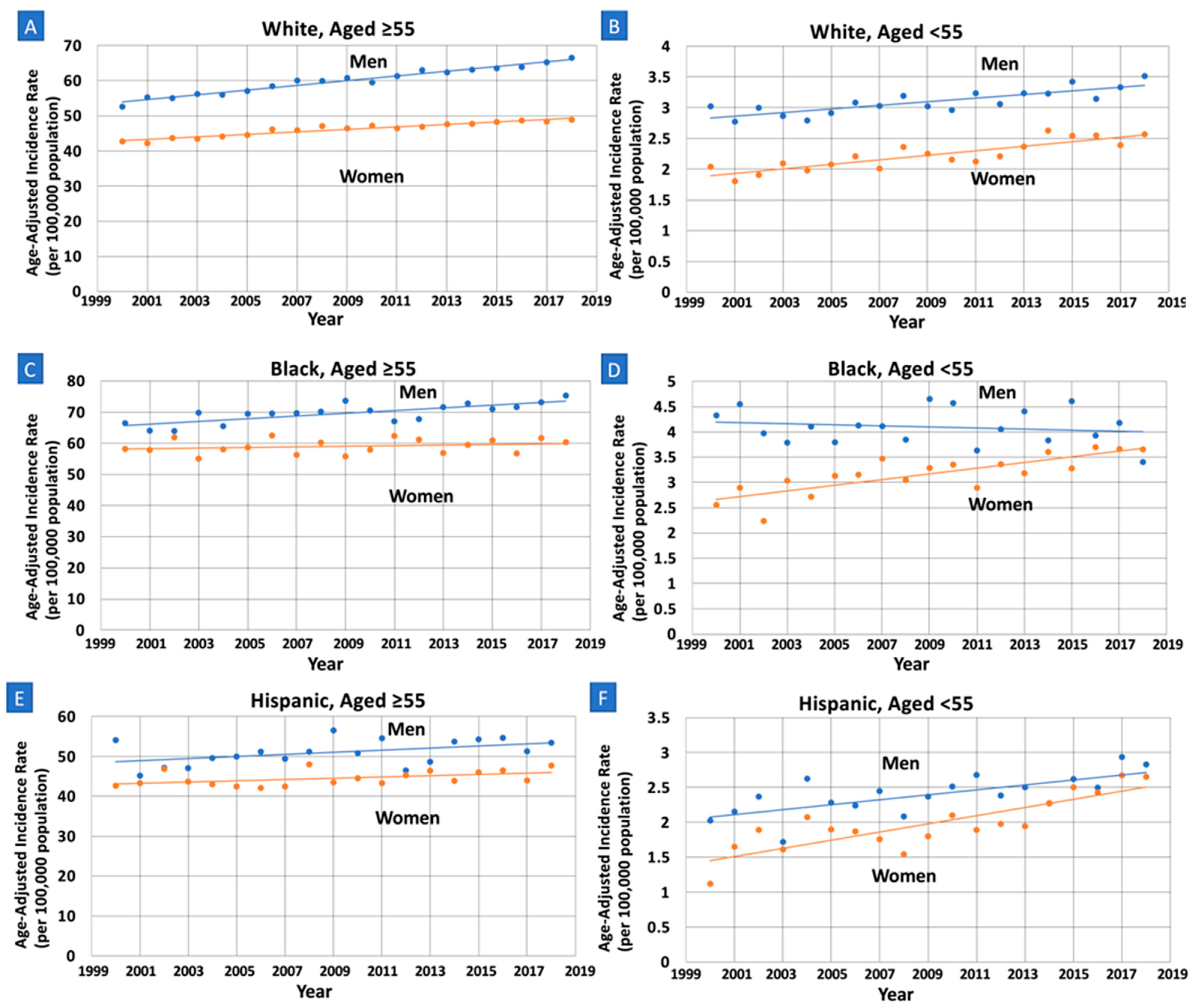 Cancers 15 00870 g001