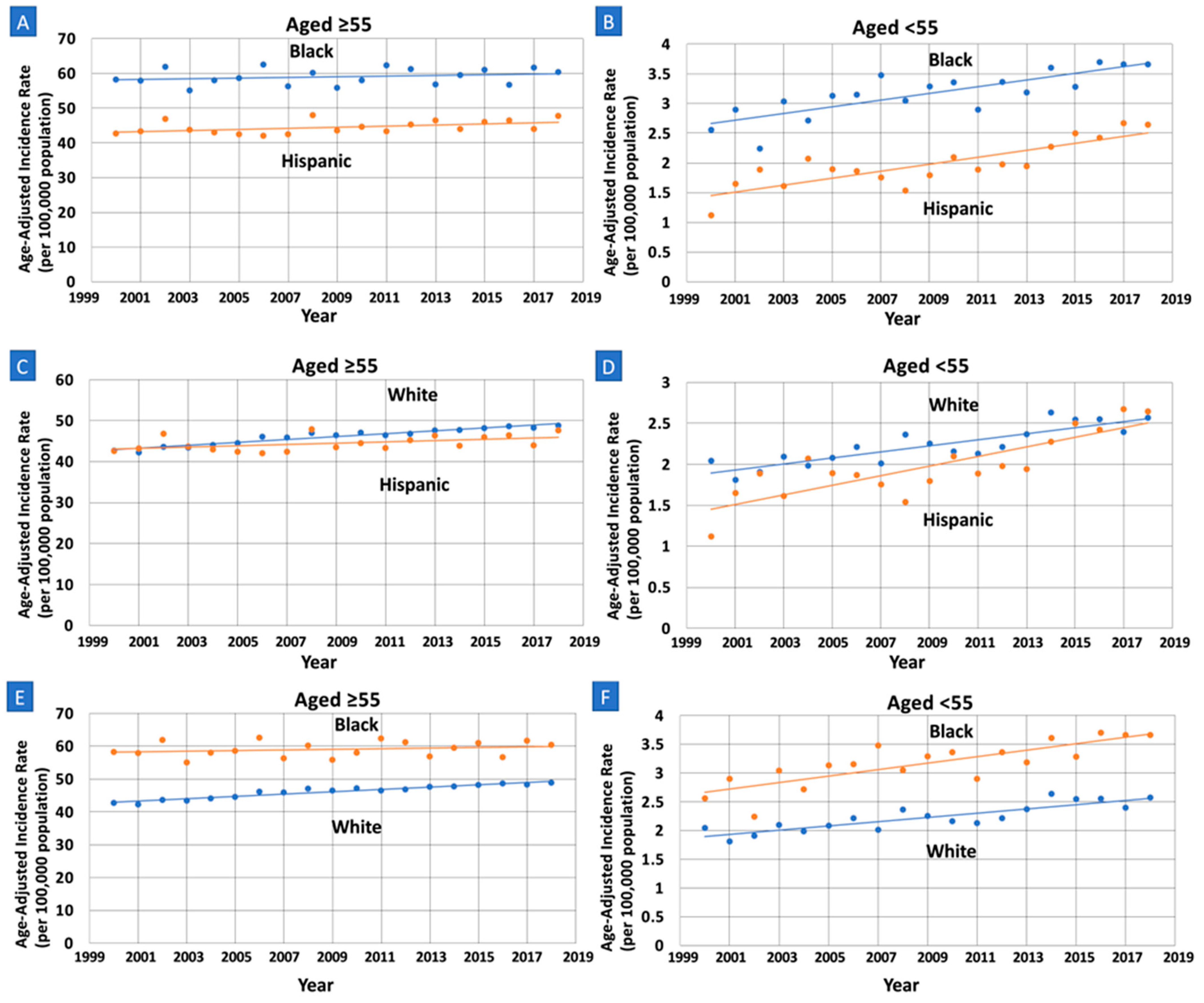 Cancers 15 00870 g002
