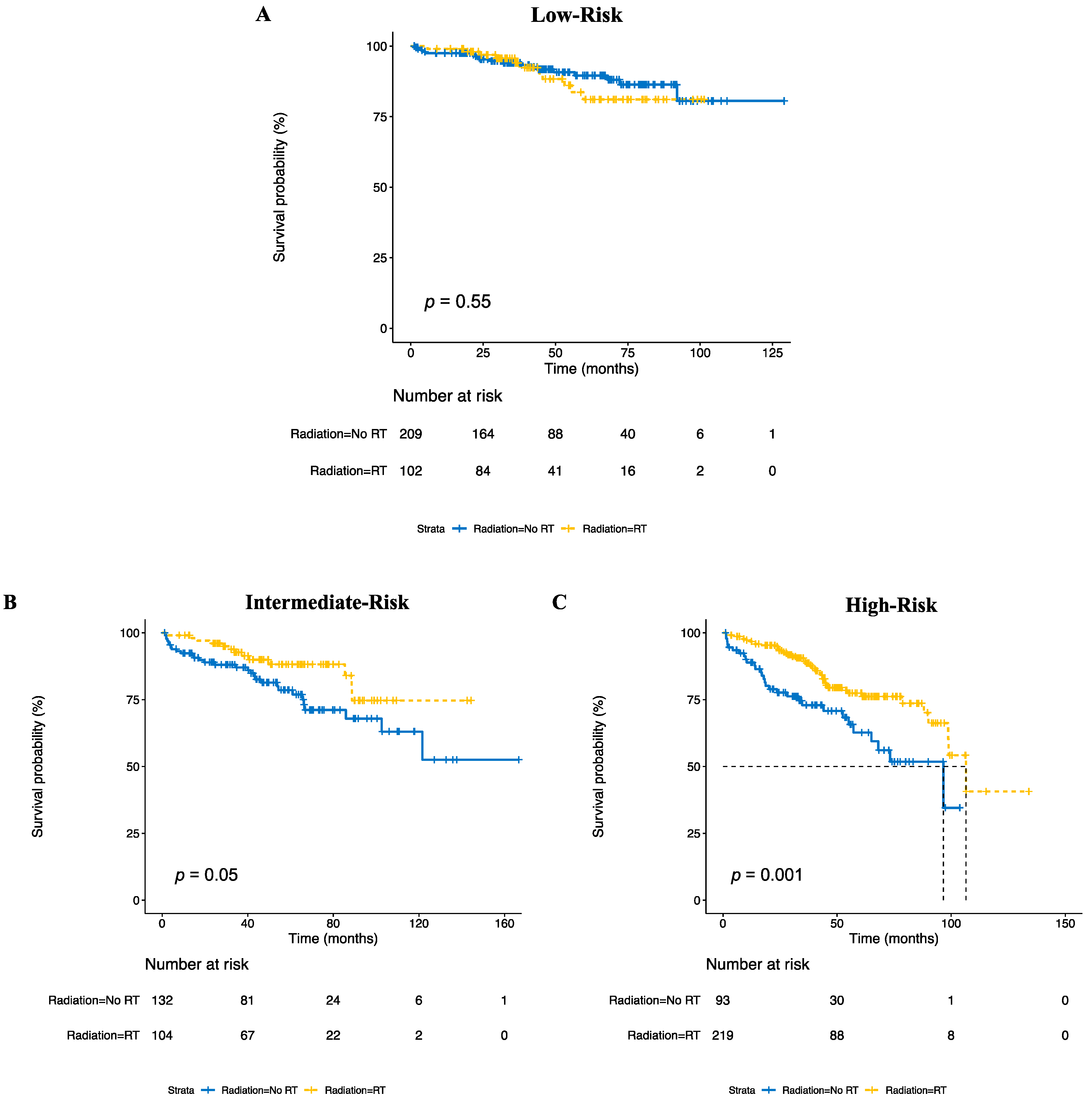 Cancers 15 00876 g002