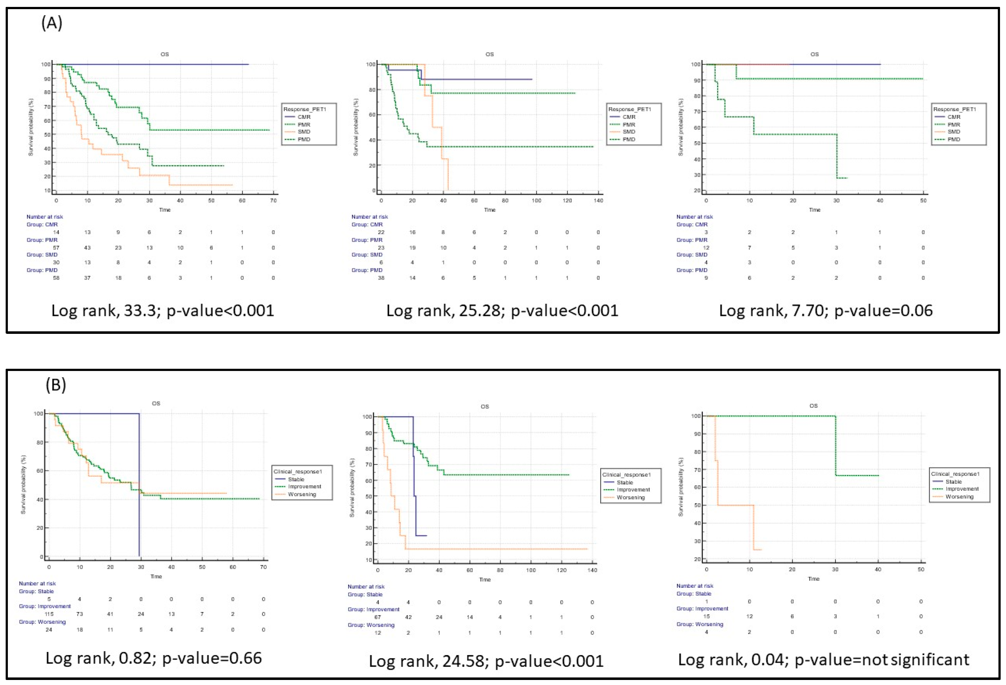 Cancers 15 00878 g003