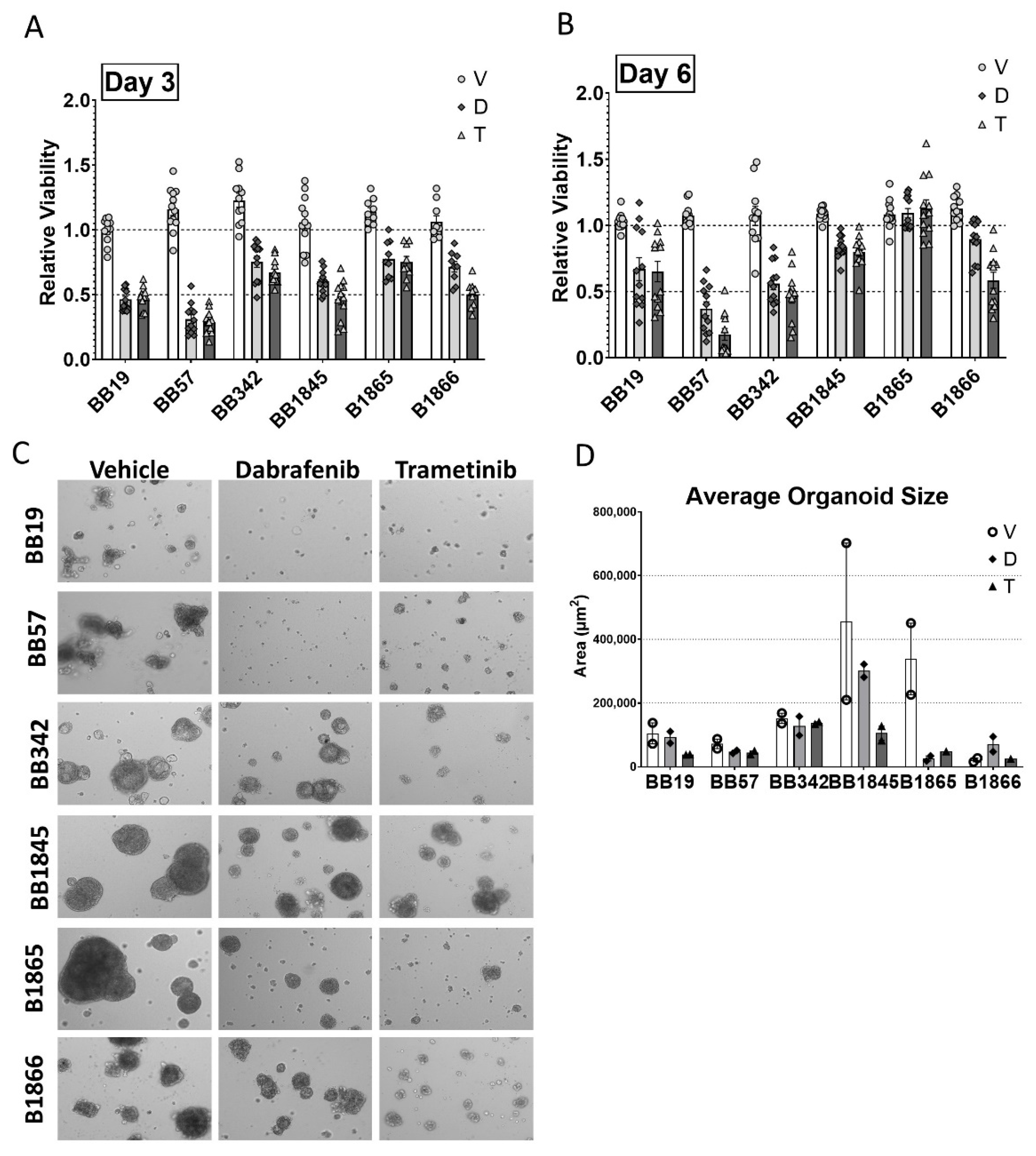 Cancers 15 00879 g004