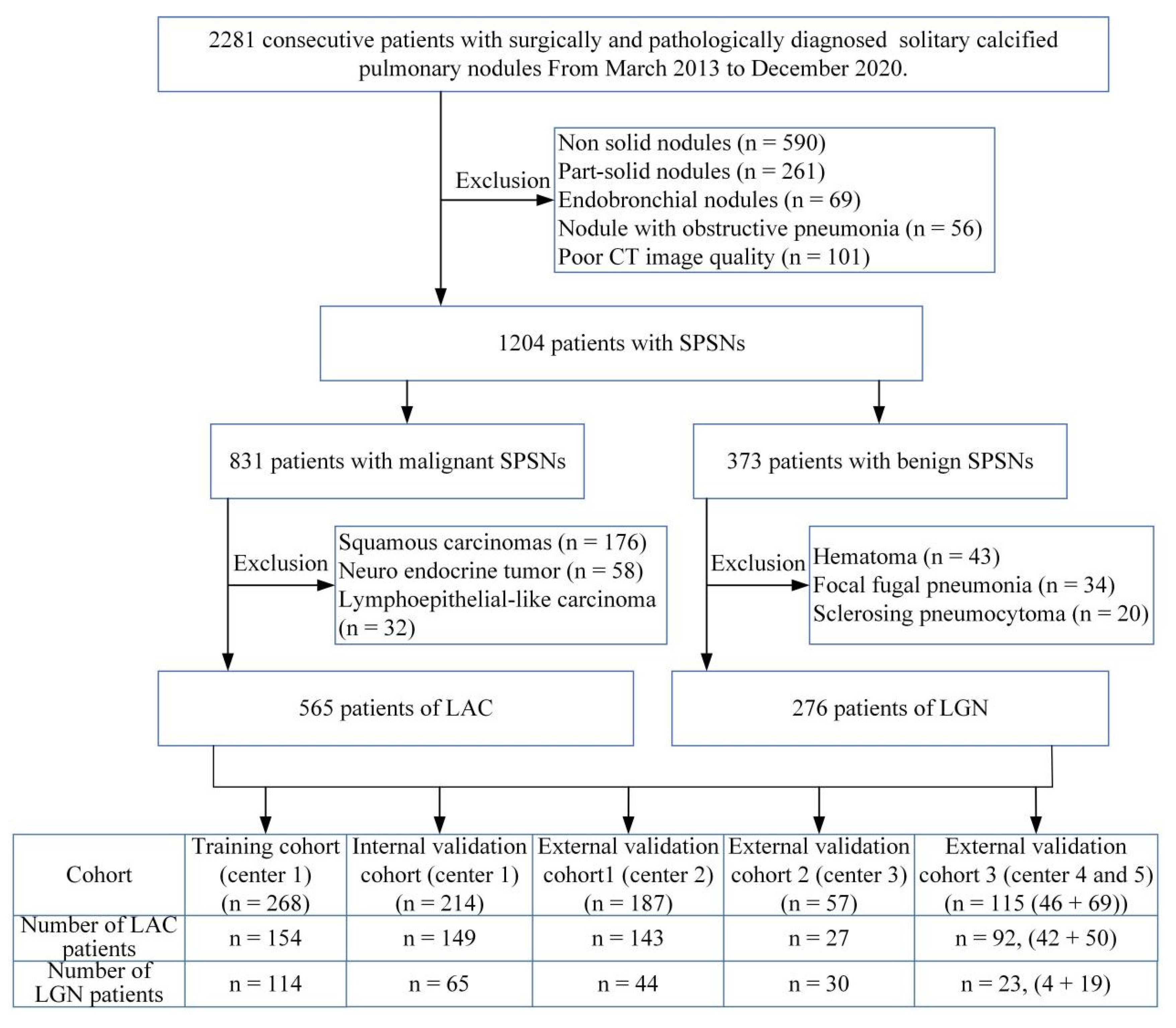 Cancers 15 00892 g001