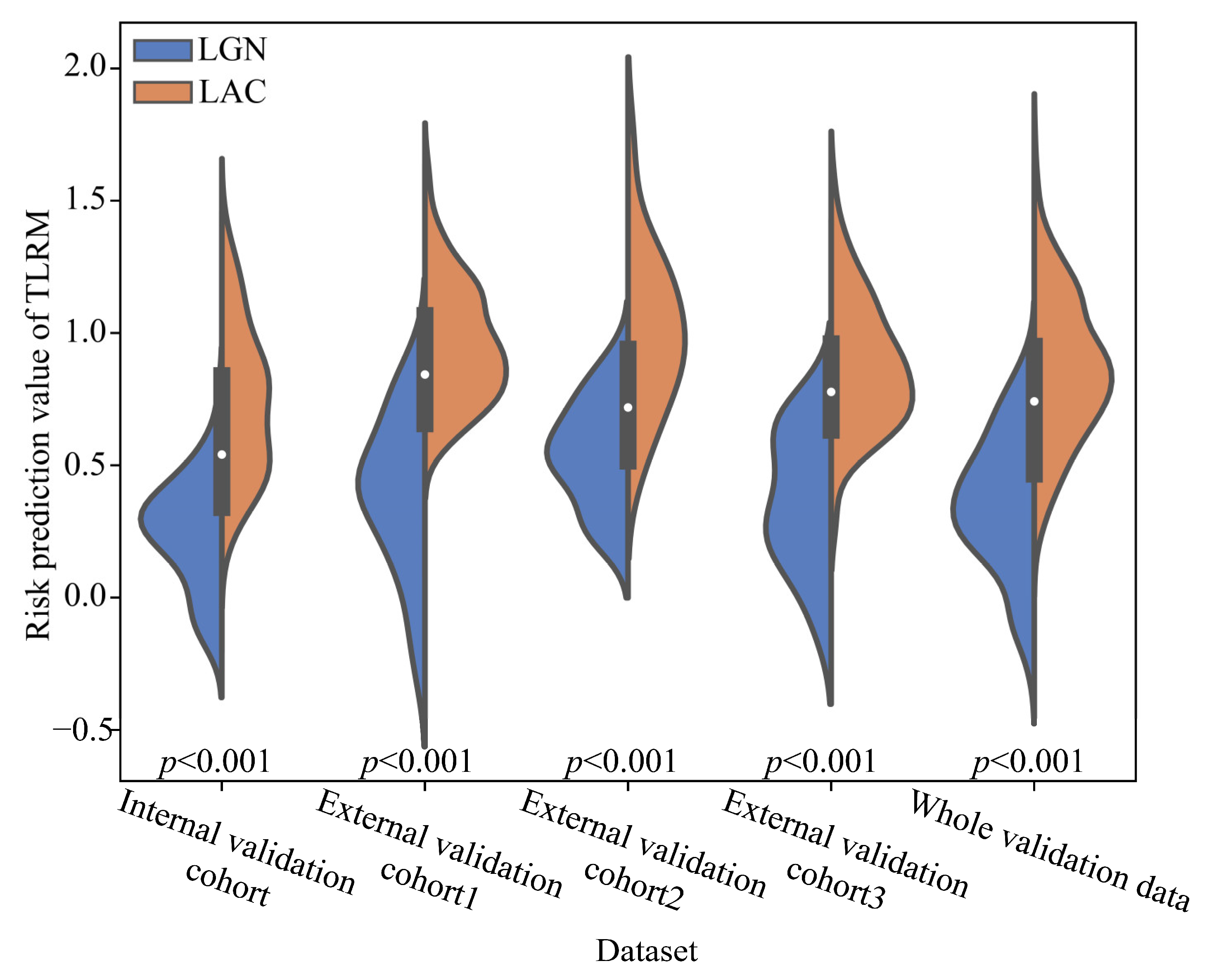 Cancers 15 00892 g004