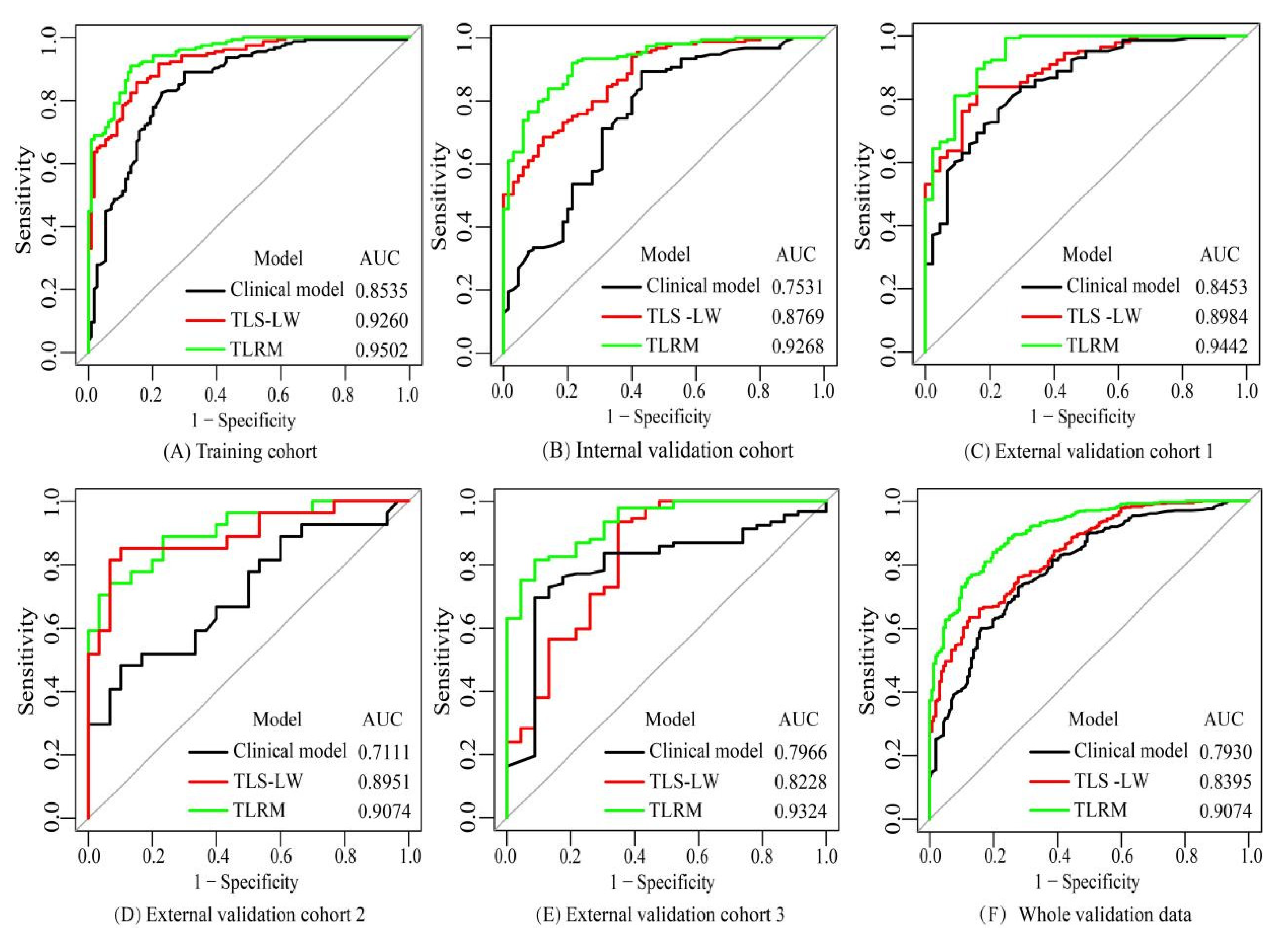Cancers 15 00892 g005