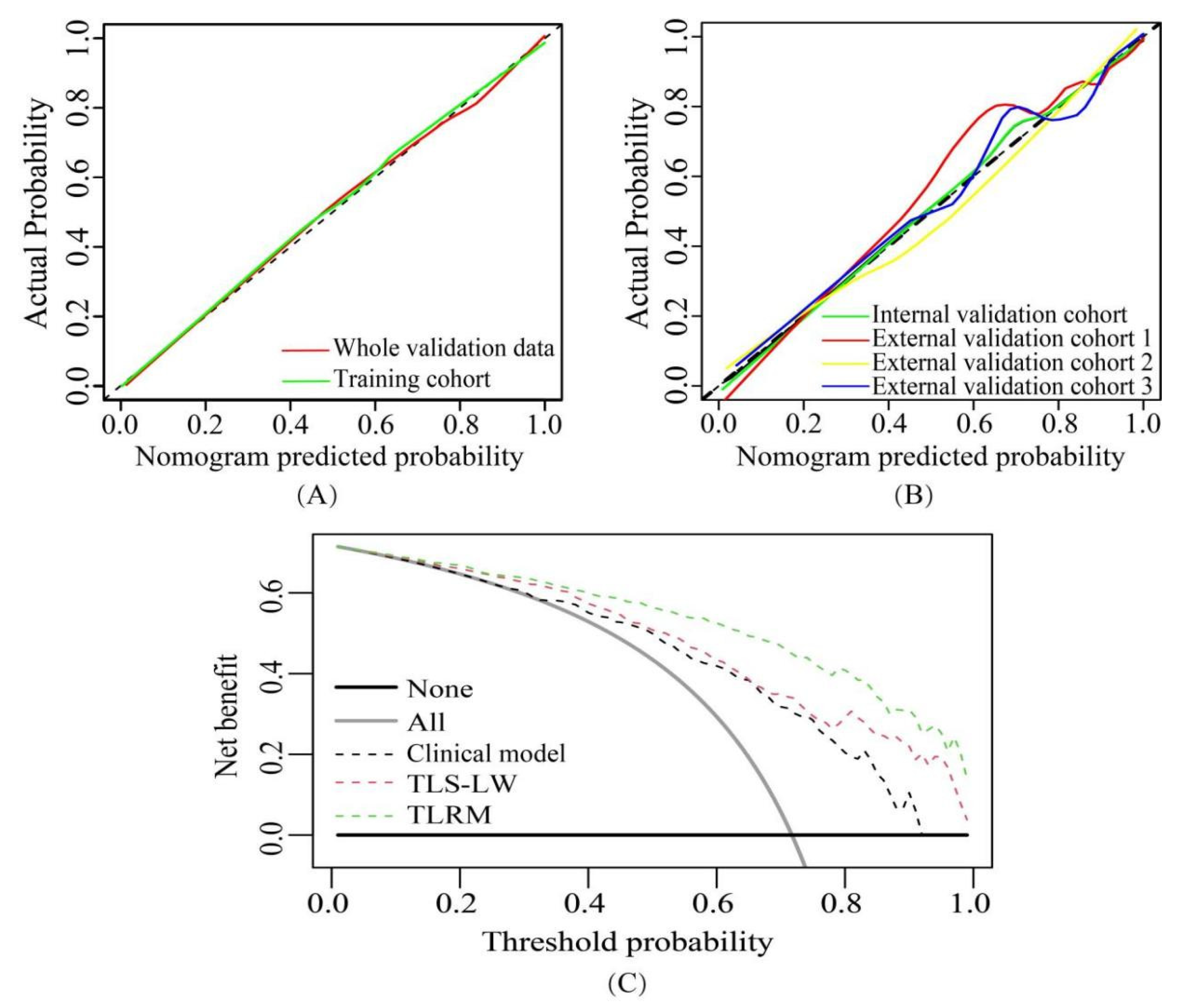 Cancers 15 00892 g006