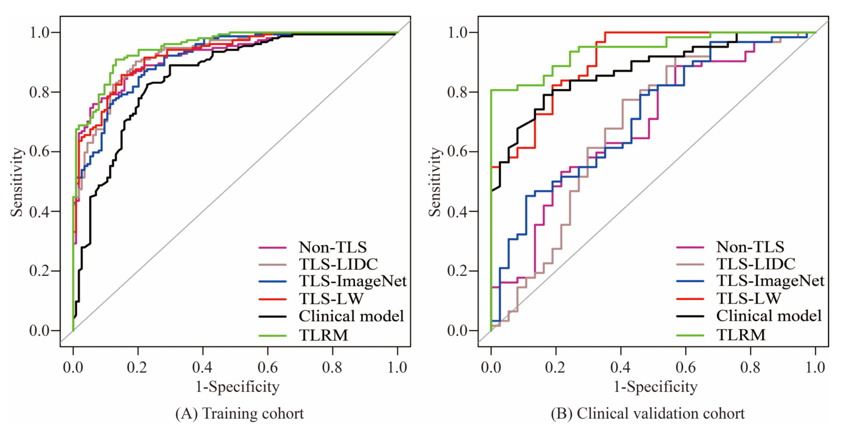 Cancers 15 00892 g007