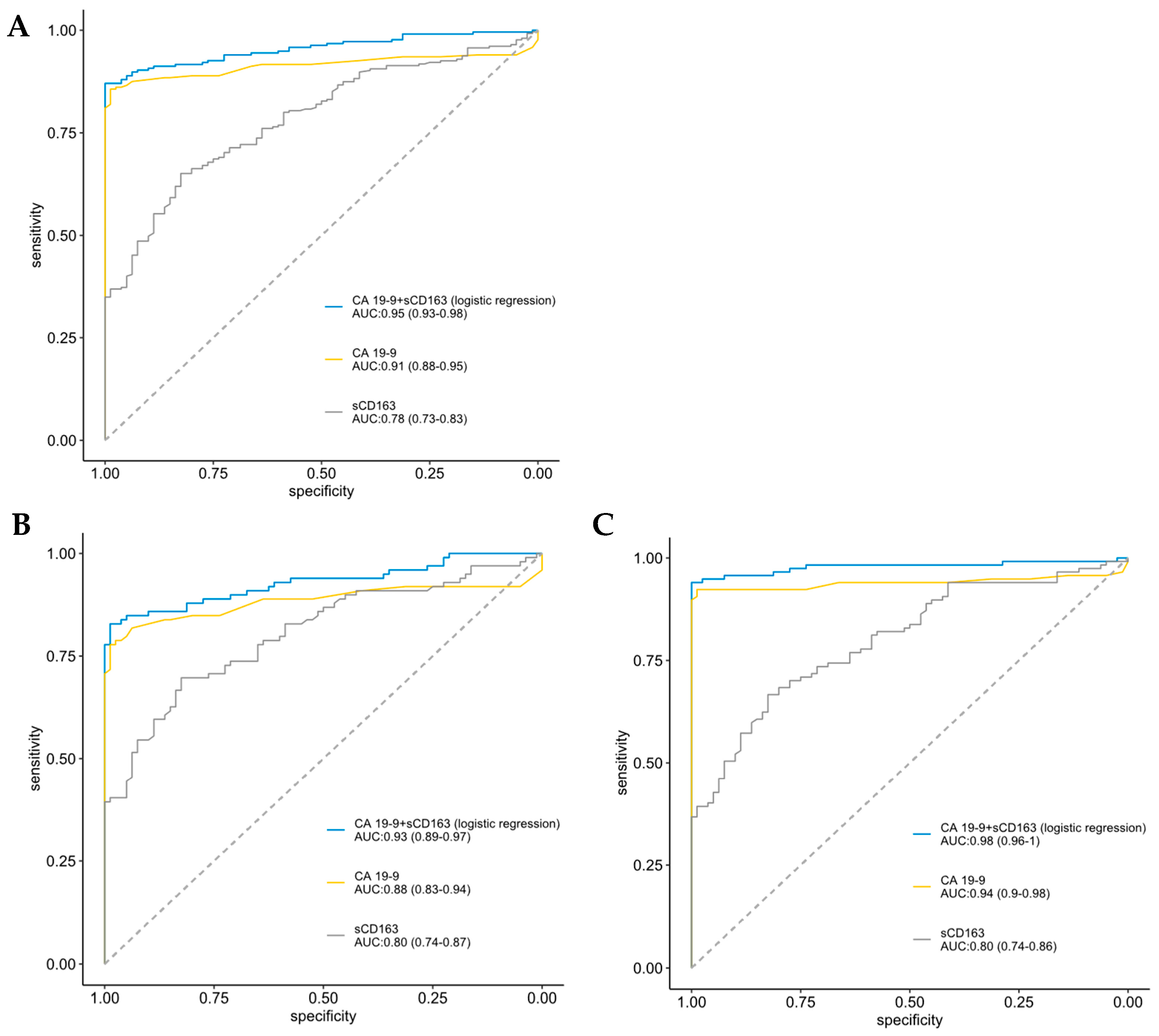Cancers 15 00897 g002 Cancers 15 00897 g002