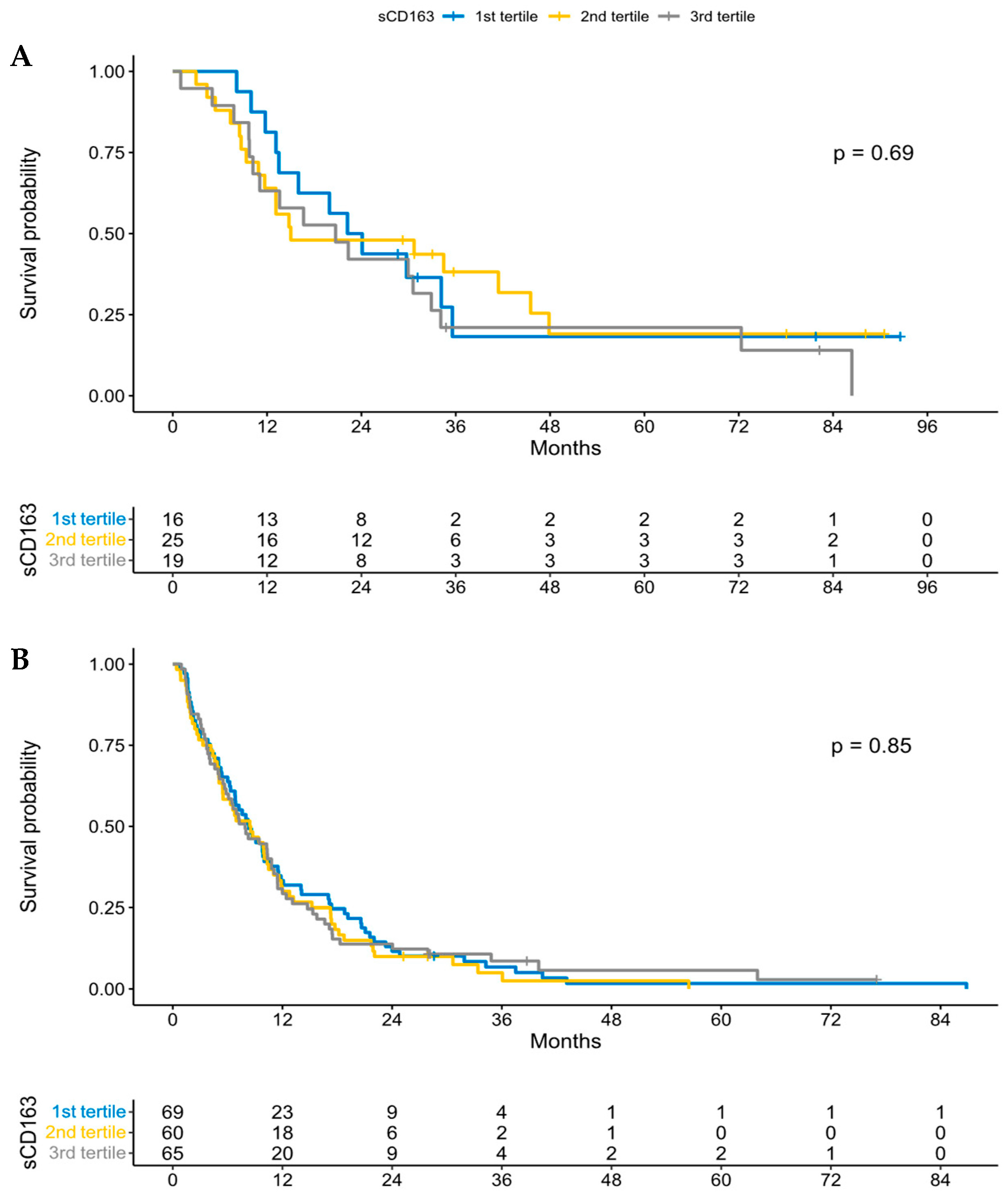 Cancers 15 00897 g003 Cancers 15 00897 g003