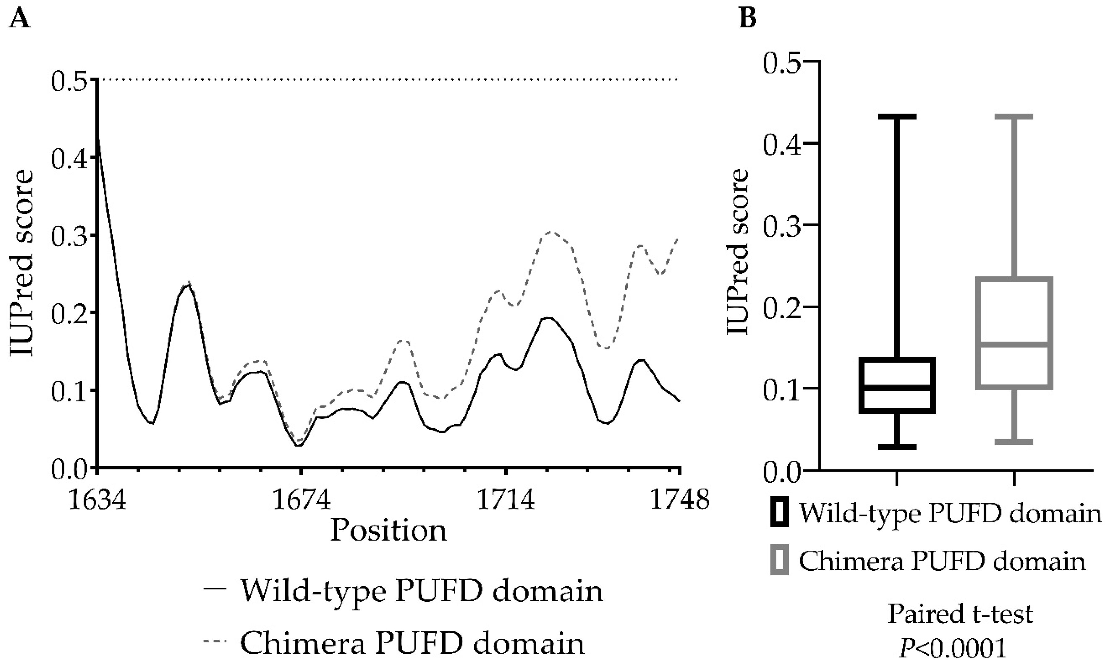 Cancers 15 00898 g004