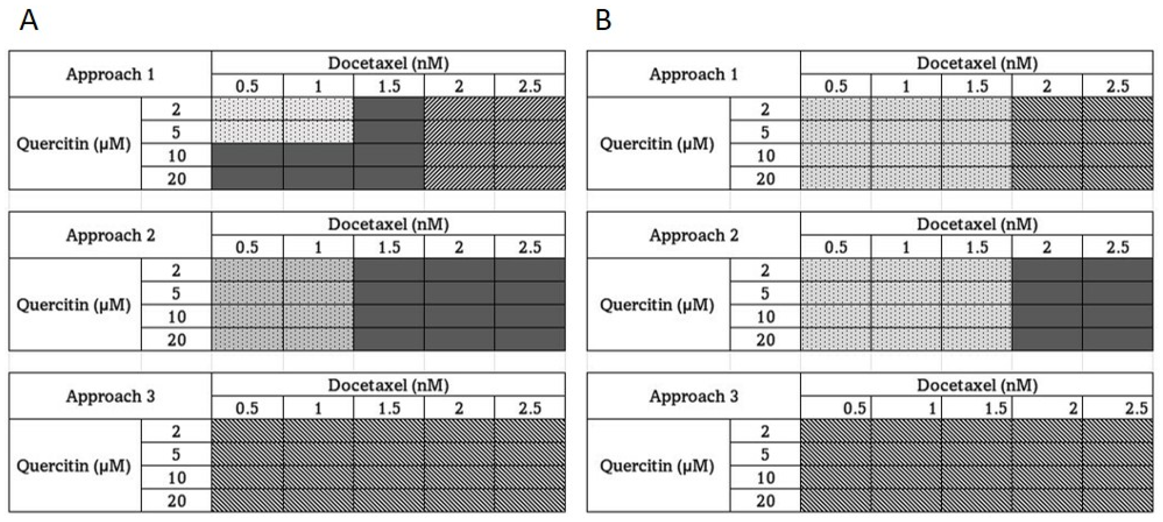 Cancers 15 00902 g002