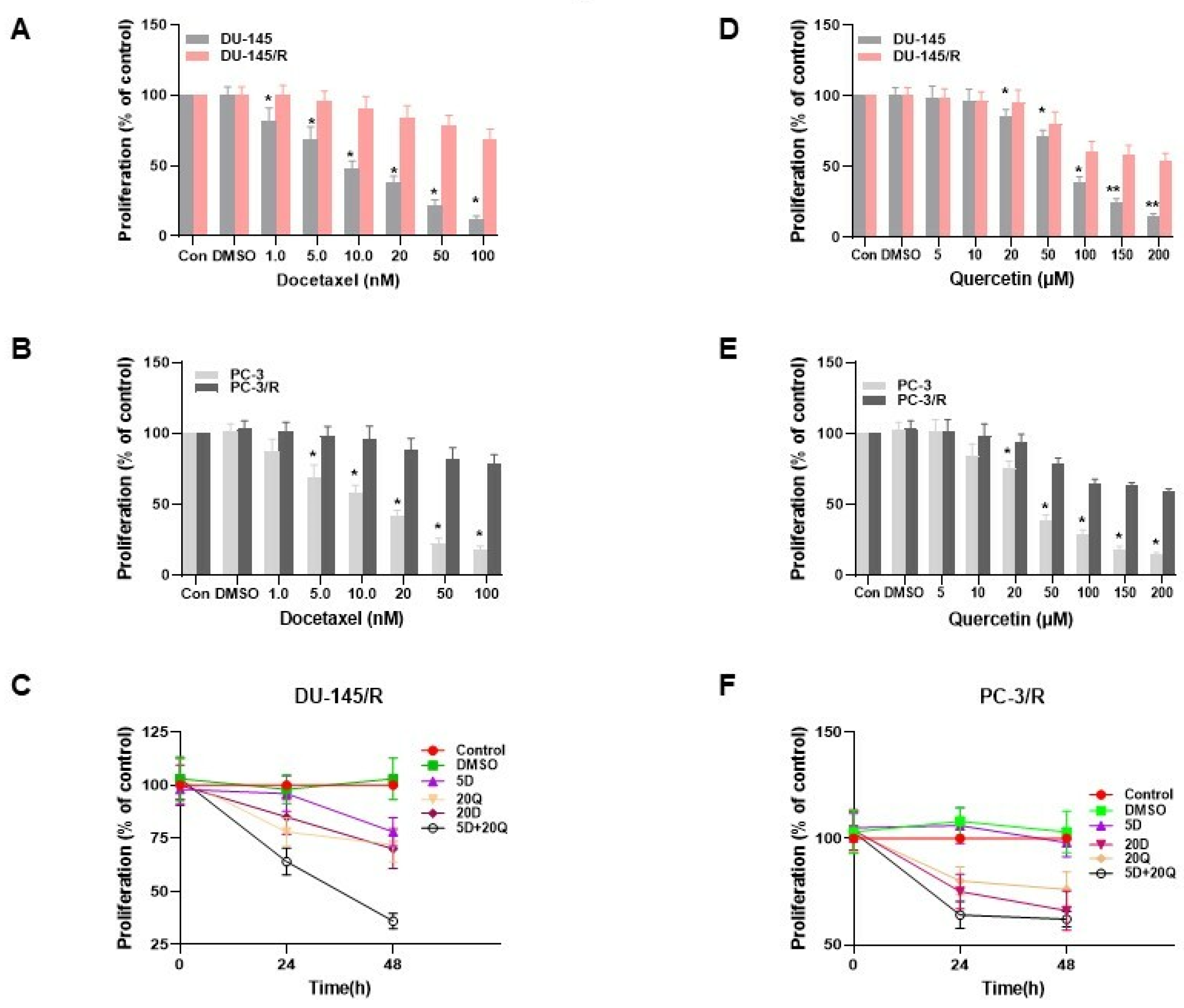 Cancers 15 00902 g003