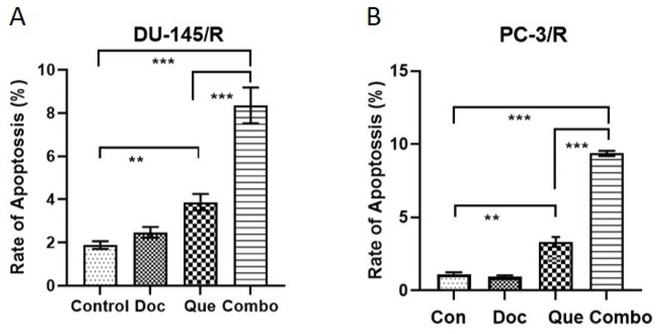 Cancers 15 00902 g007