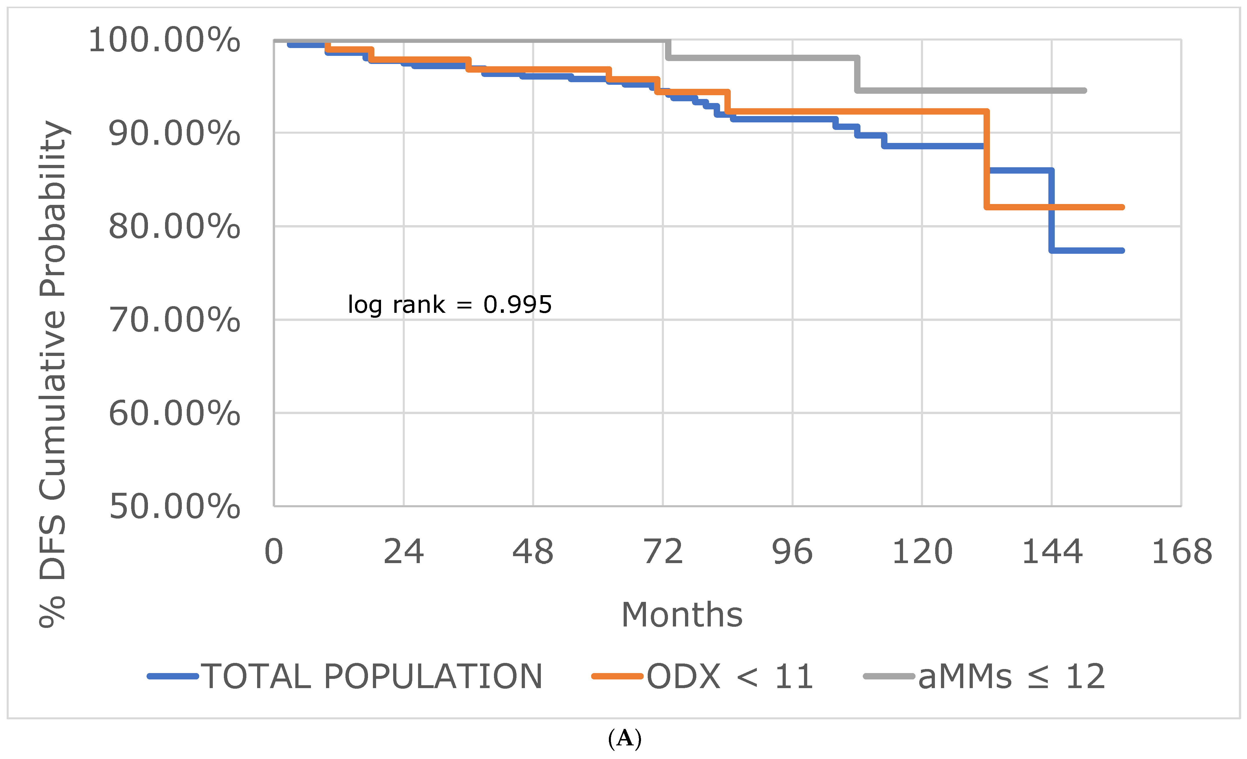 Cancers 15 00903 g002a