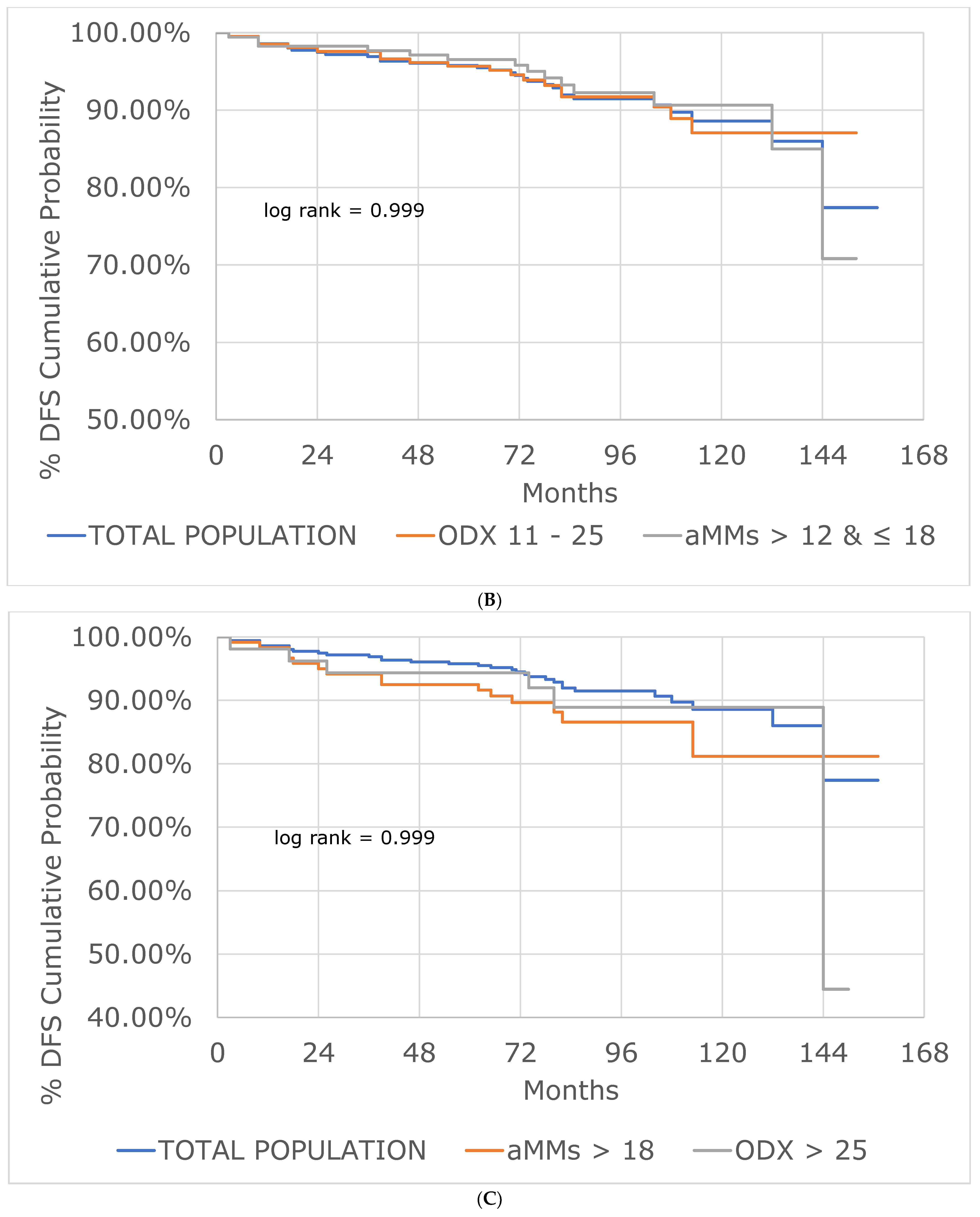 Cancers 15 00903 g002b