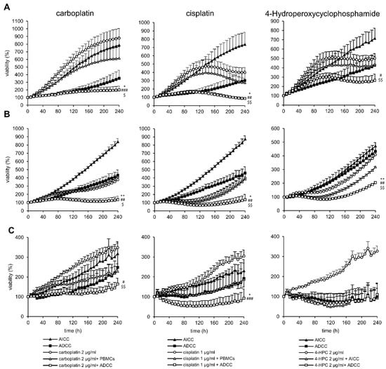 Cancers 15 00904 g002