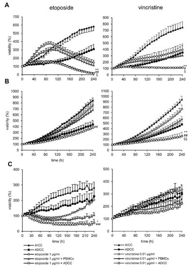 Cancers 15 00904 g003