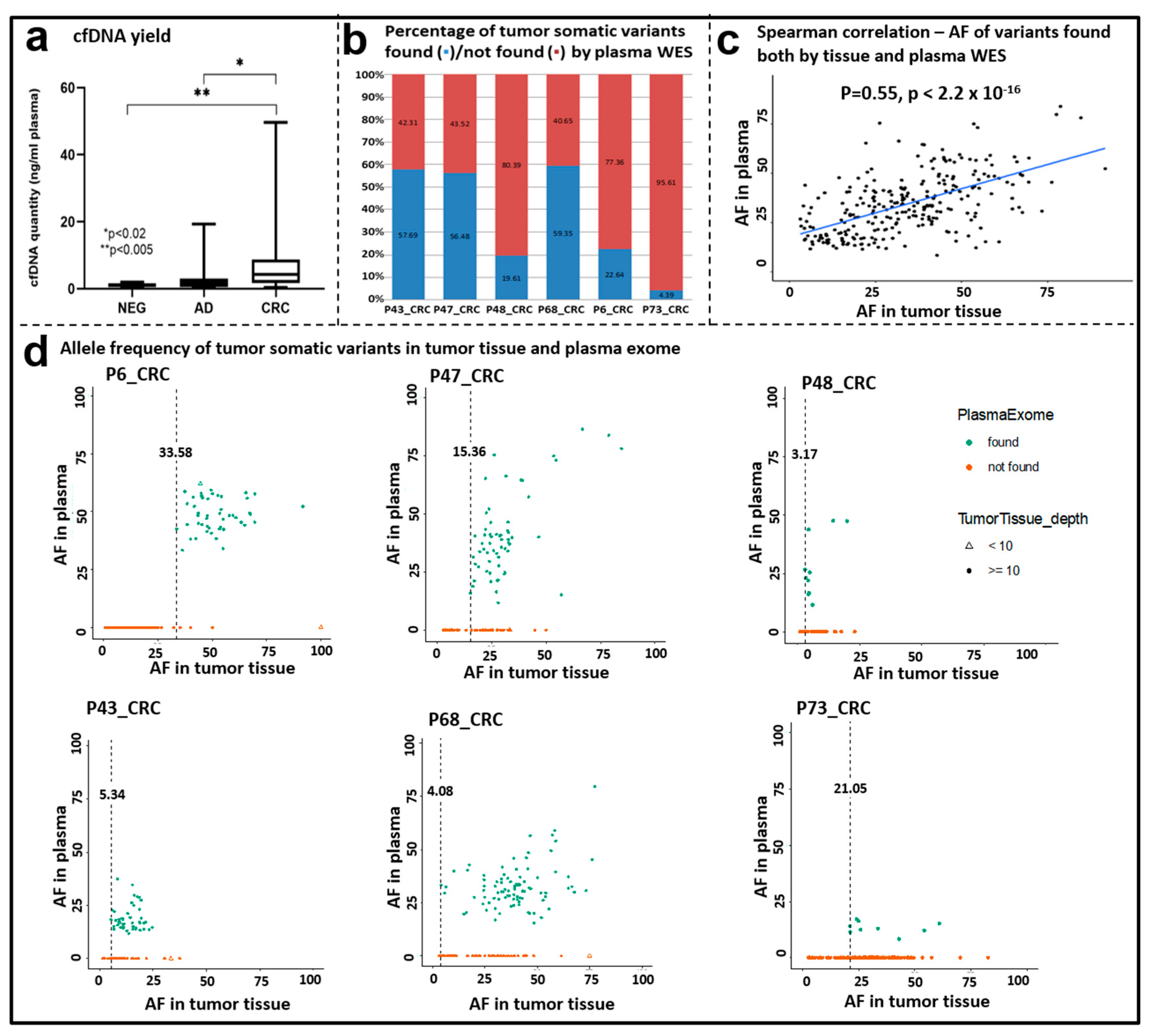 Cancers 15 00907 g006 Cancers 15 00907 g006