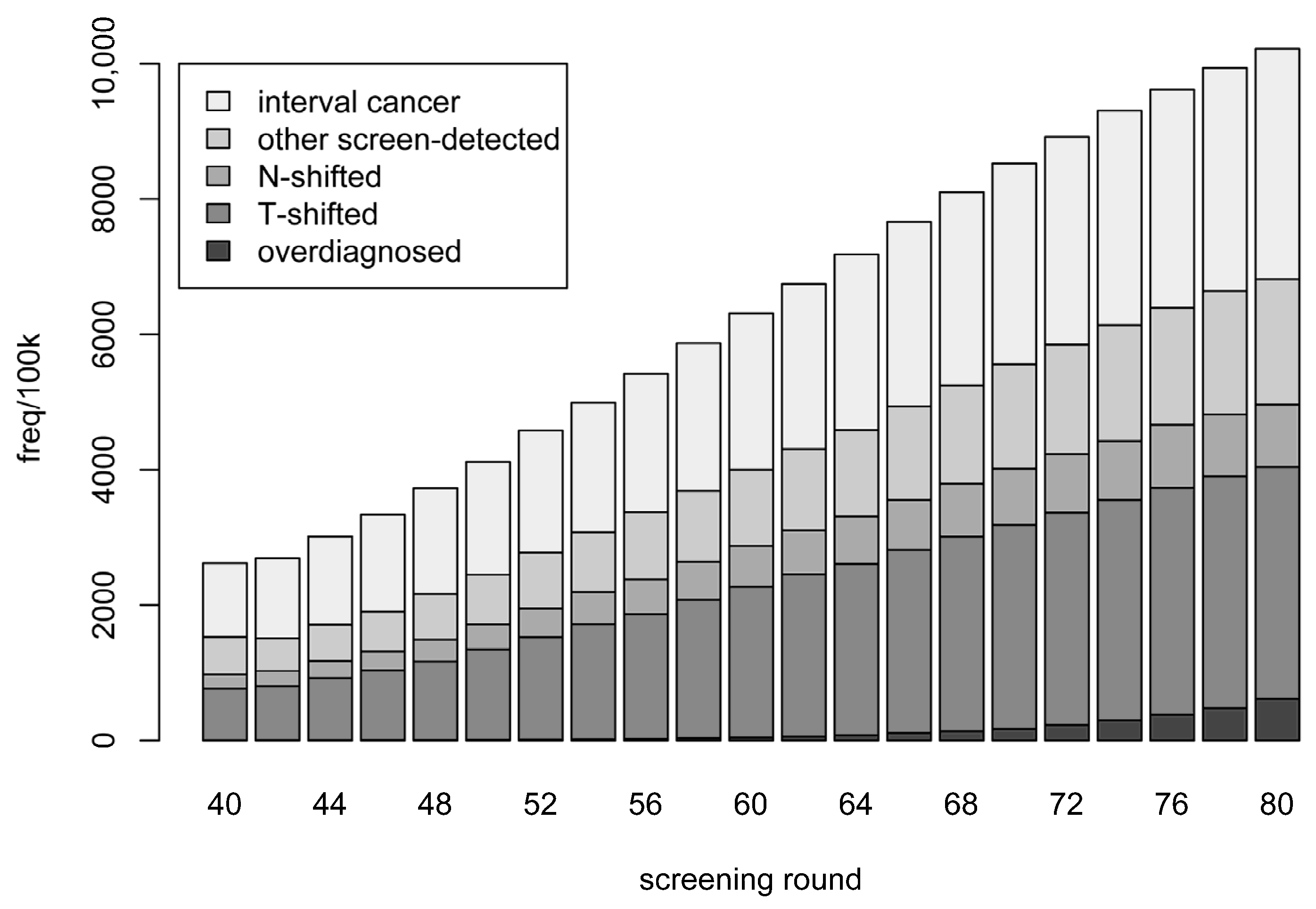 Cancers 15 00912 g001
