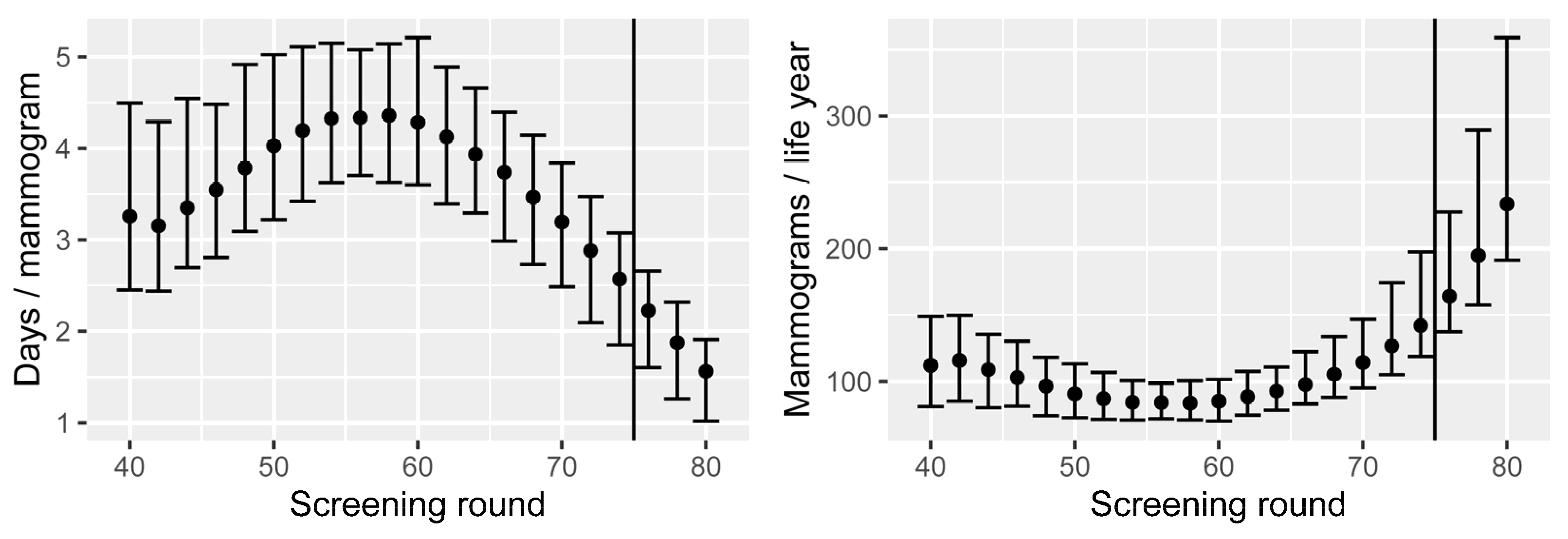 Cancers 15 00912 g003