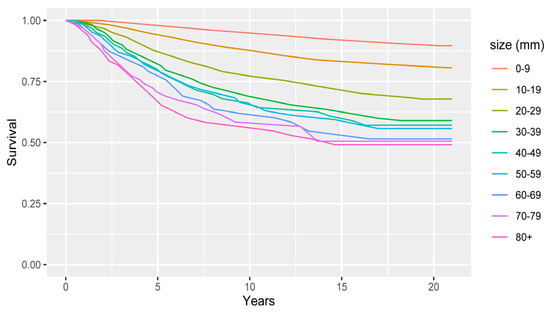 Cancers 15 00912 g0a1