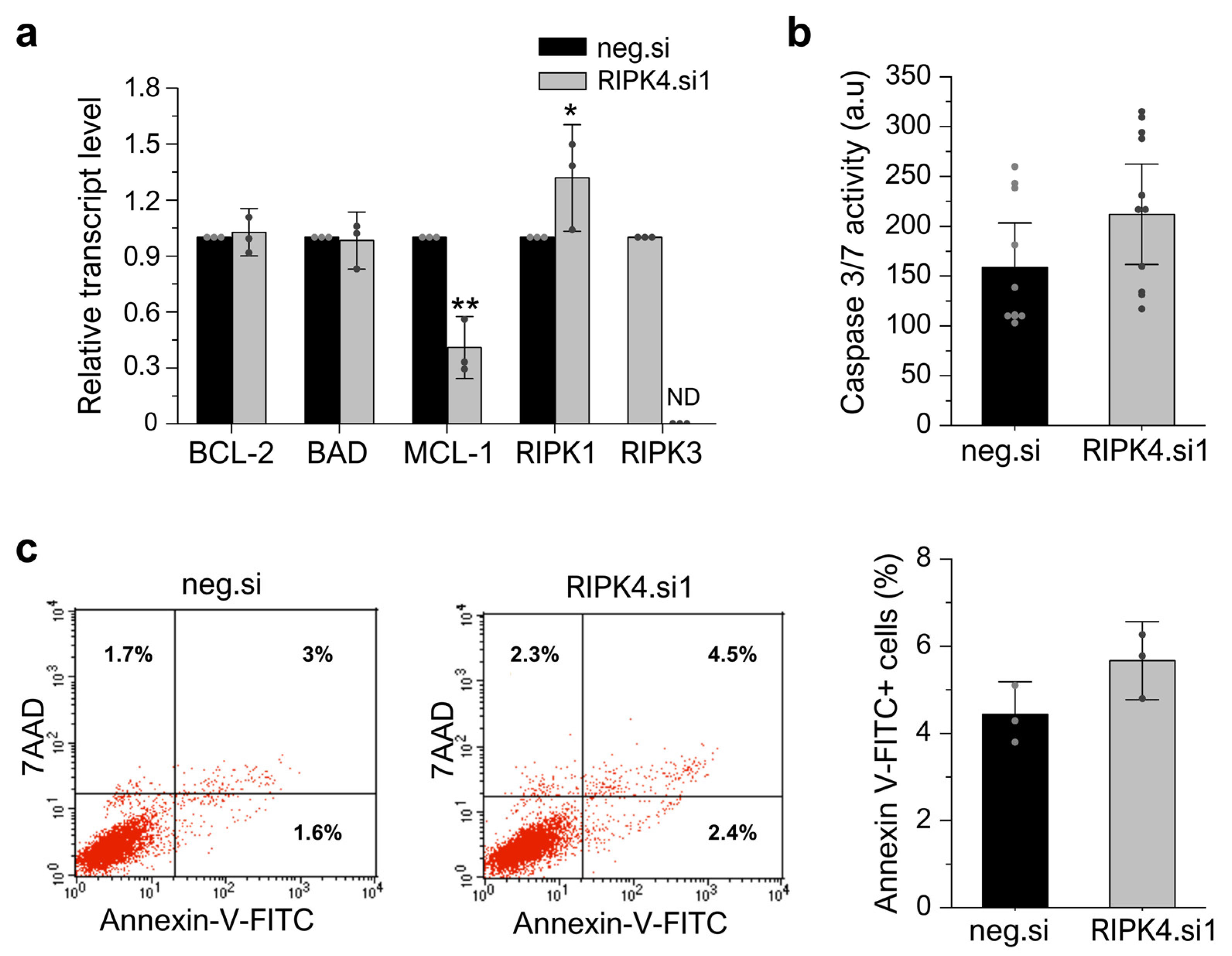 Cancers 15 00918 g009