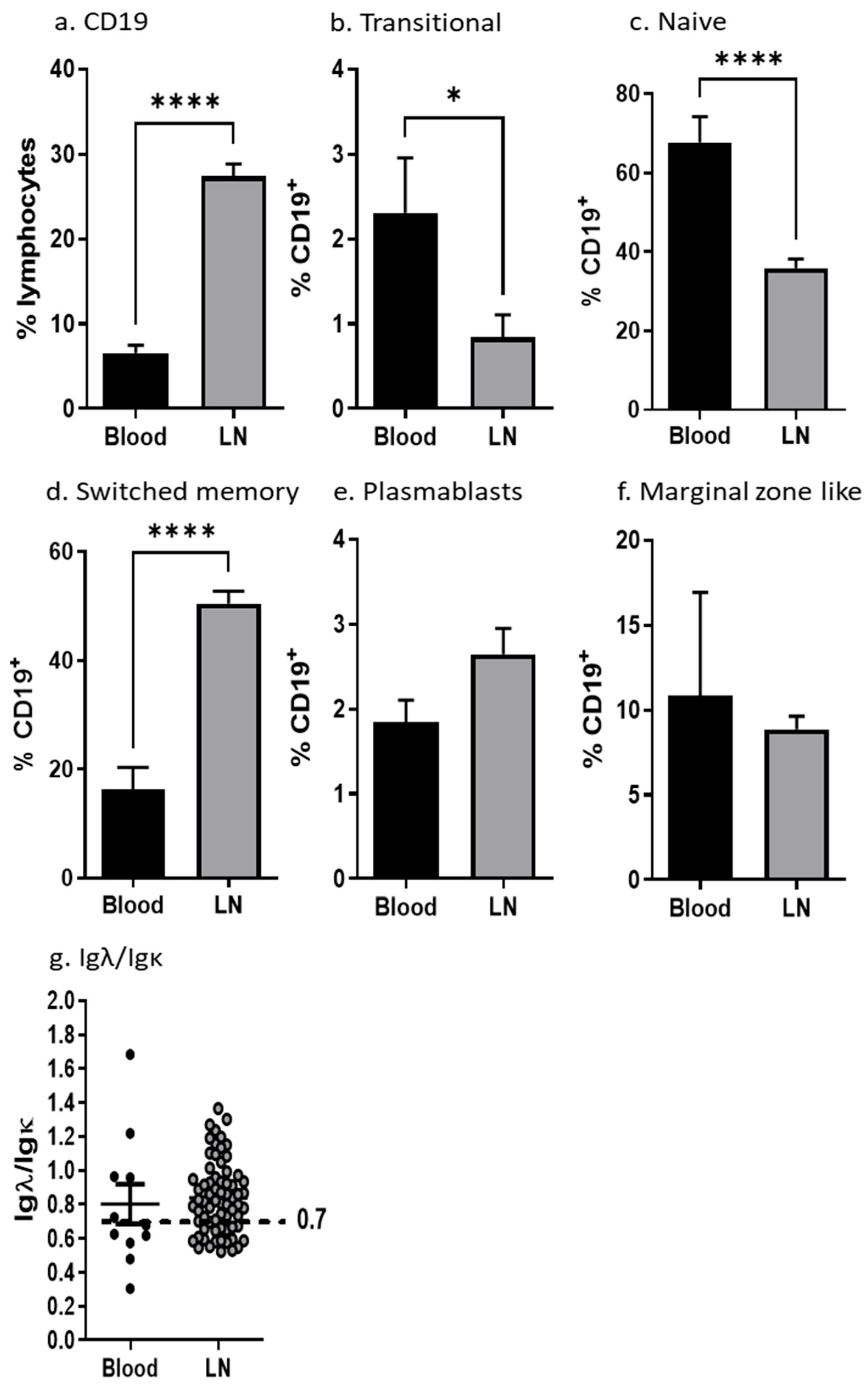 Cancers 15 00920 g002