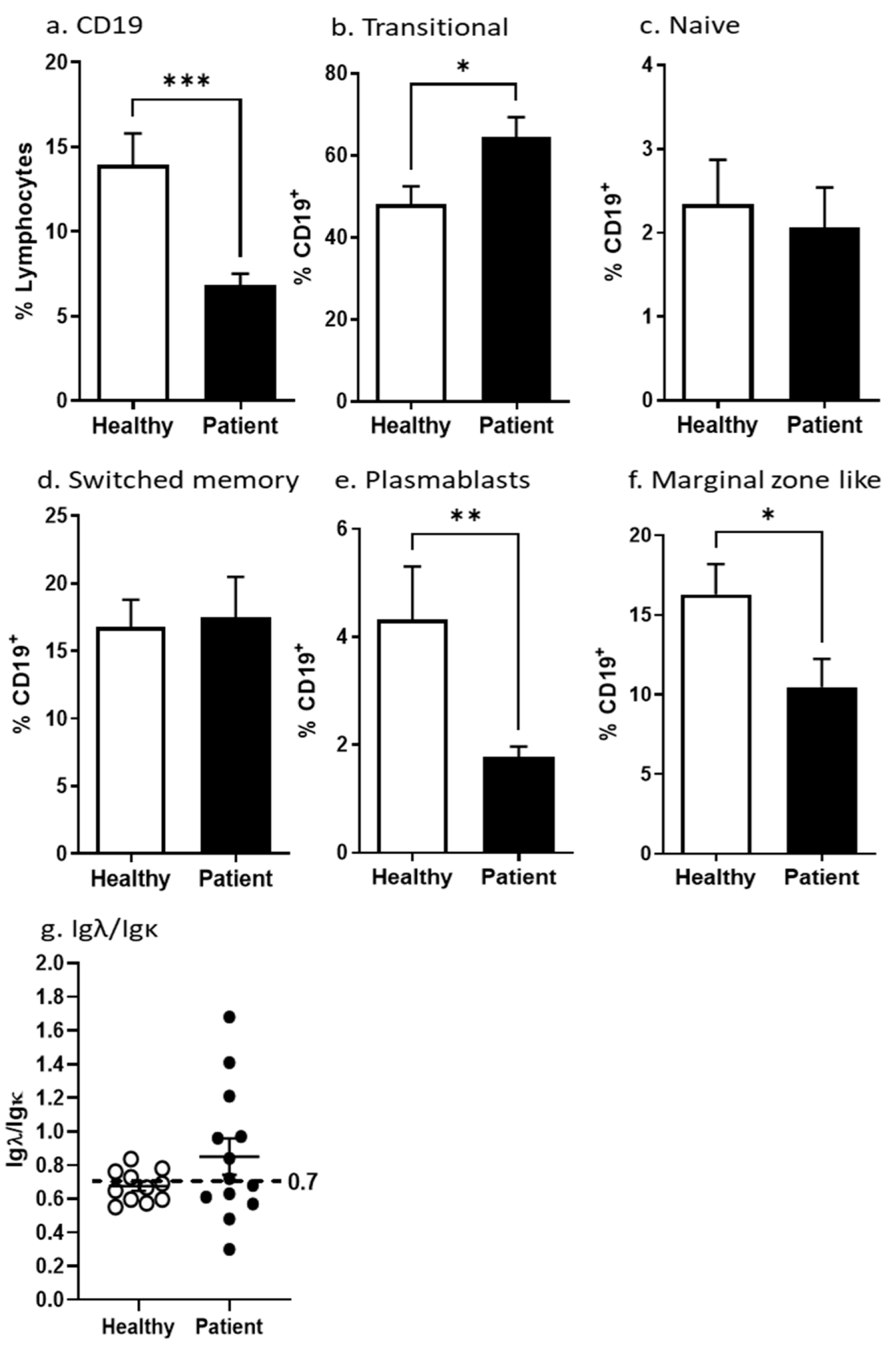 Cancers 15 00920 g003