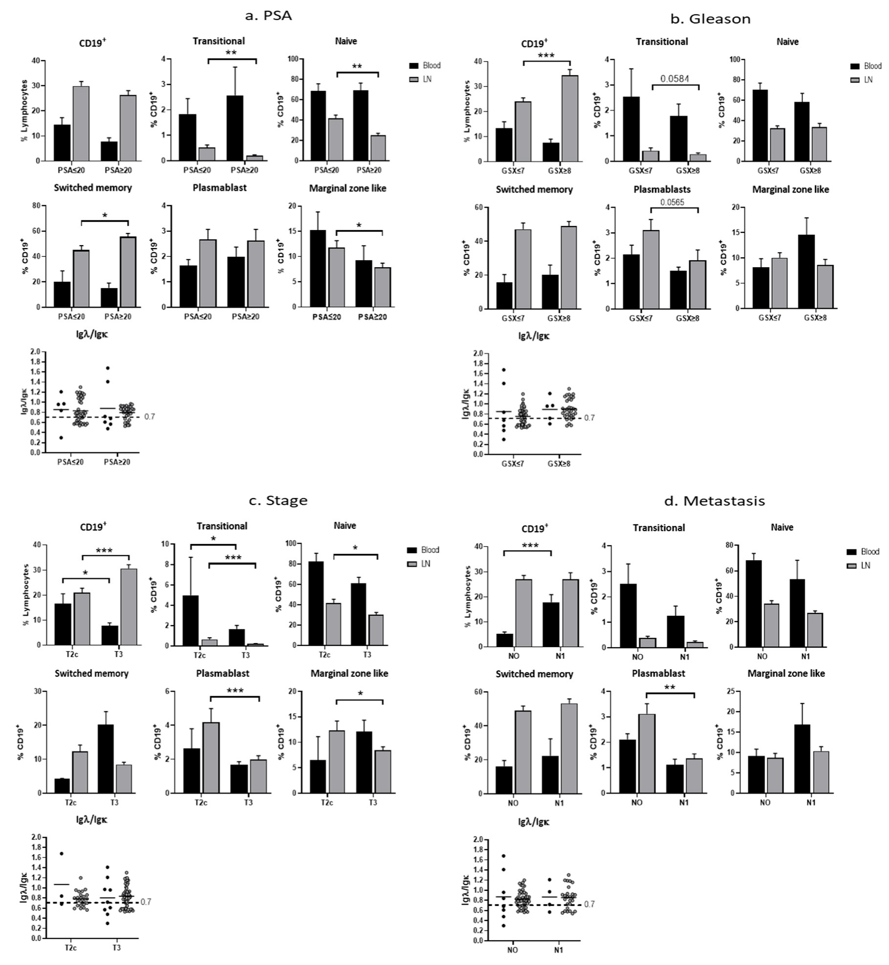Cancers 15 00920 g004