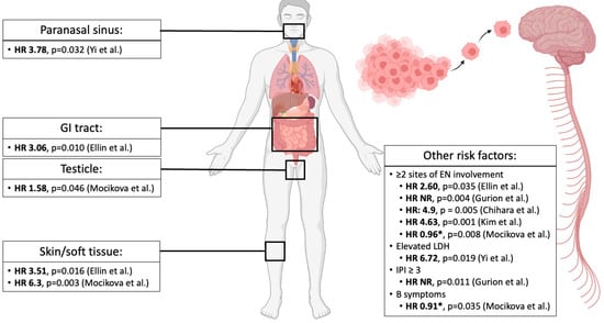 Cancers 15 00925 g002