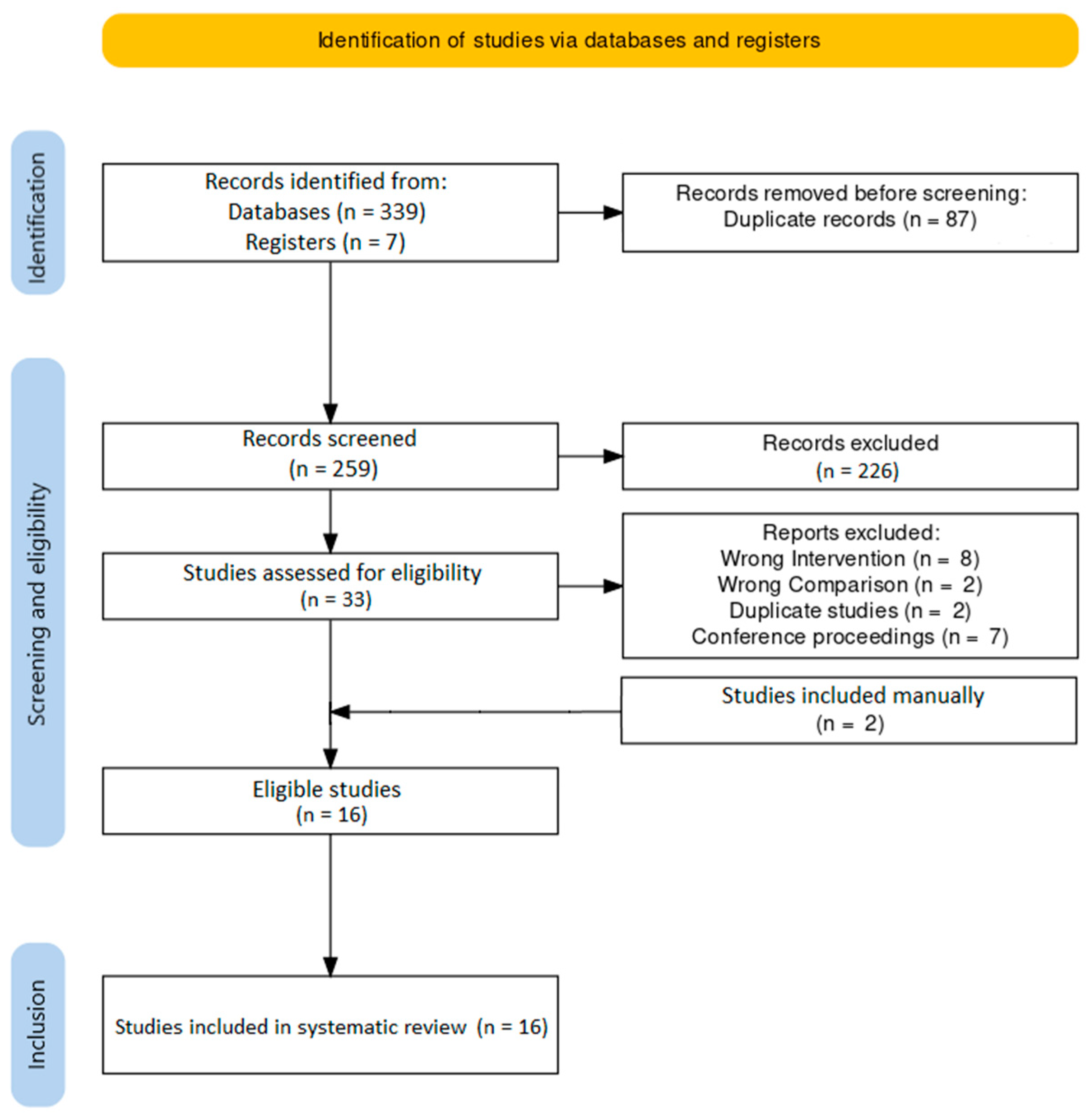Cancers 15 00926 g001