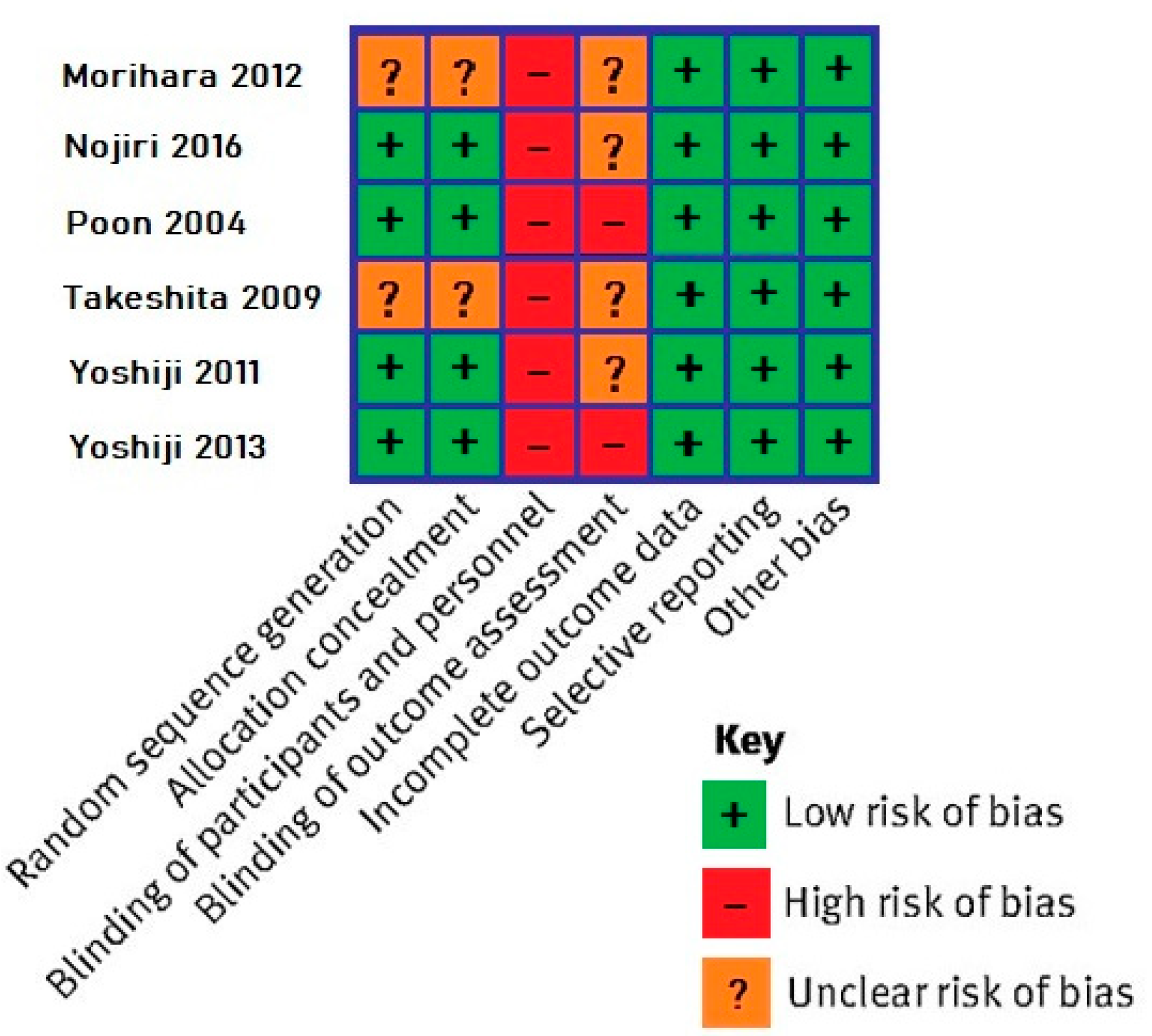 Cancers 15 00926 g002