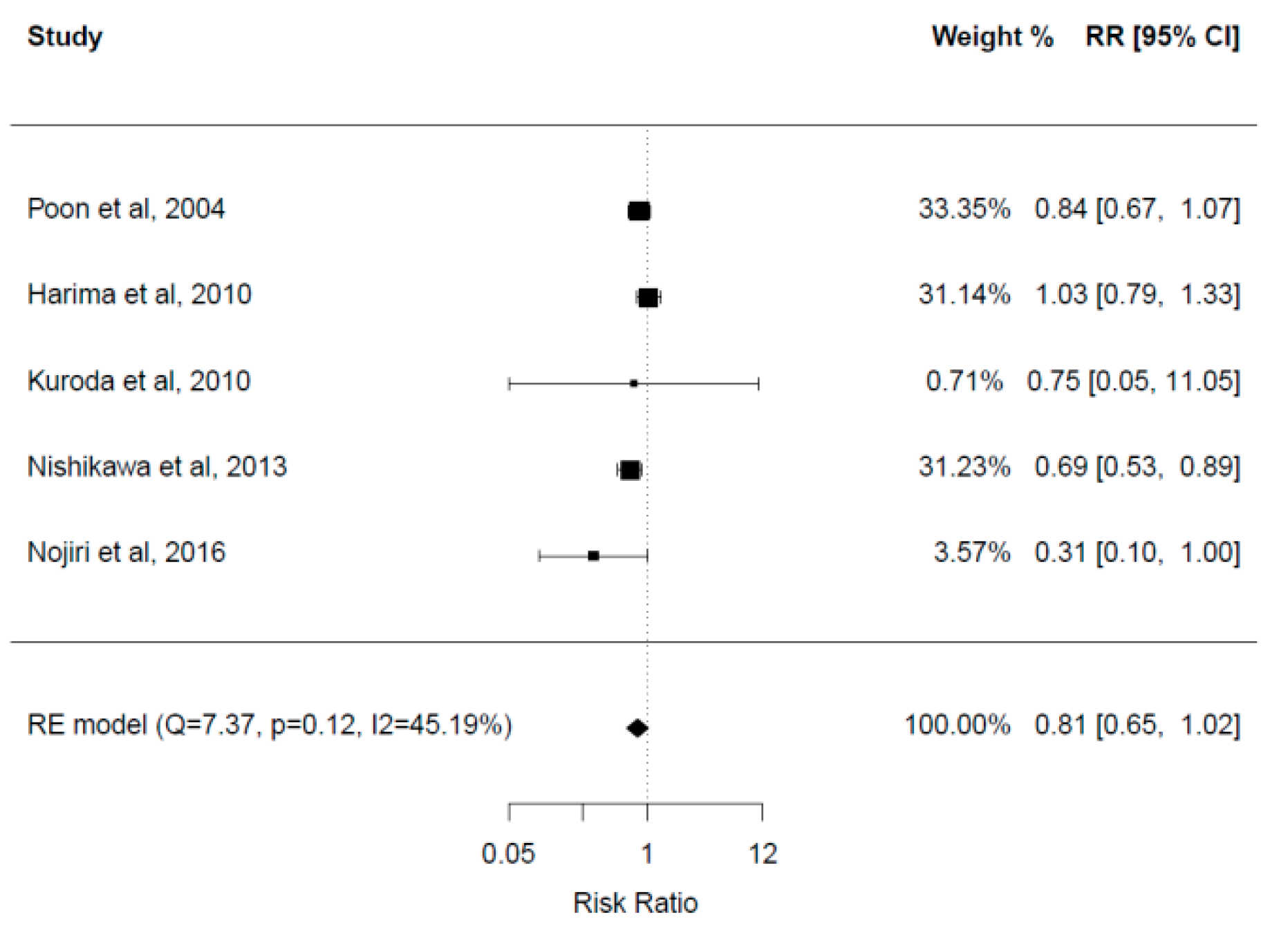 Cancers 15 00926 g004